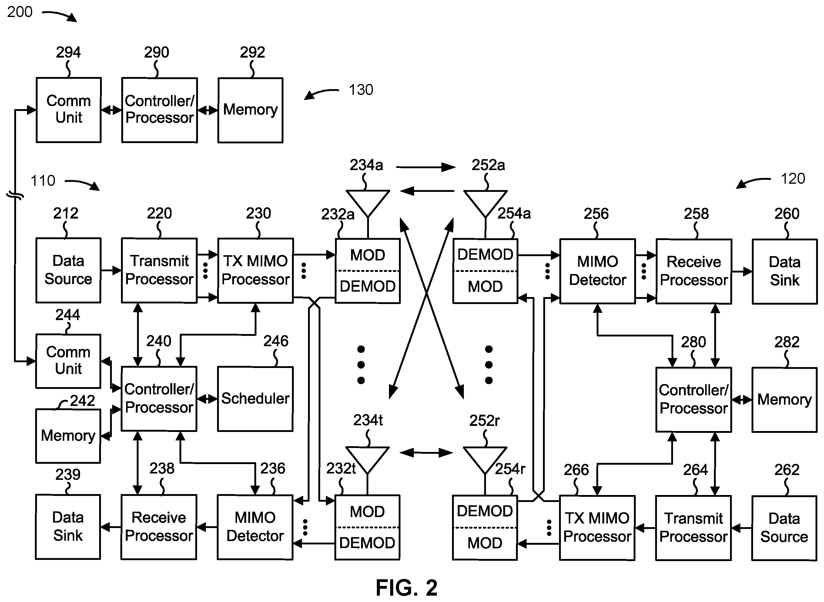 Patent US12581541 Figure 2 – Beam management for direct and indirect links