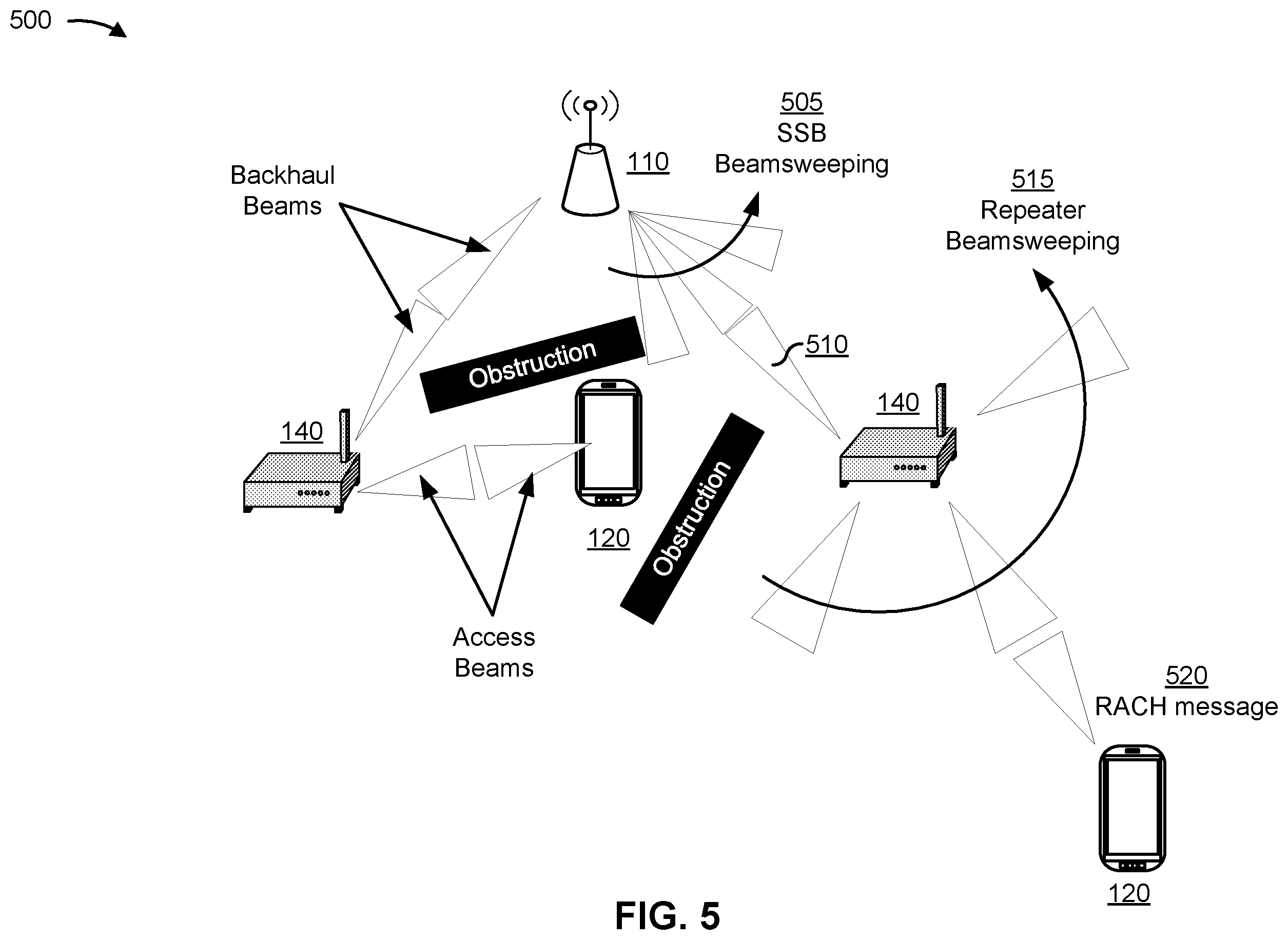 Patent US12581541 Figure 5 – Beam management for direct and indirect links