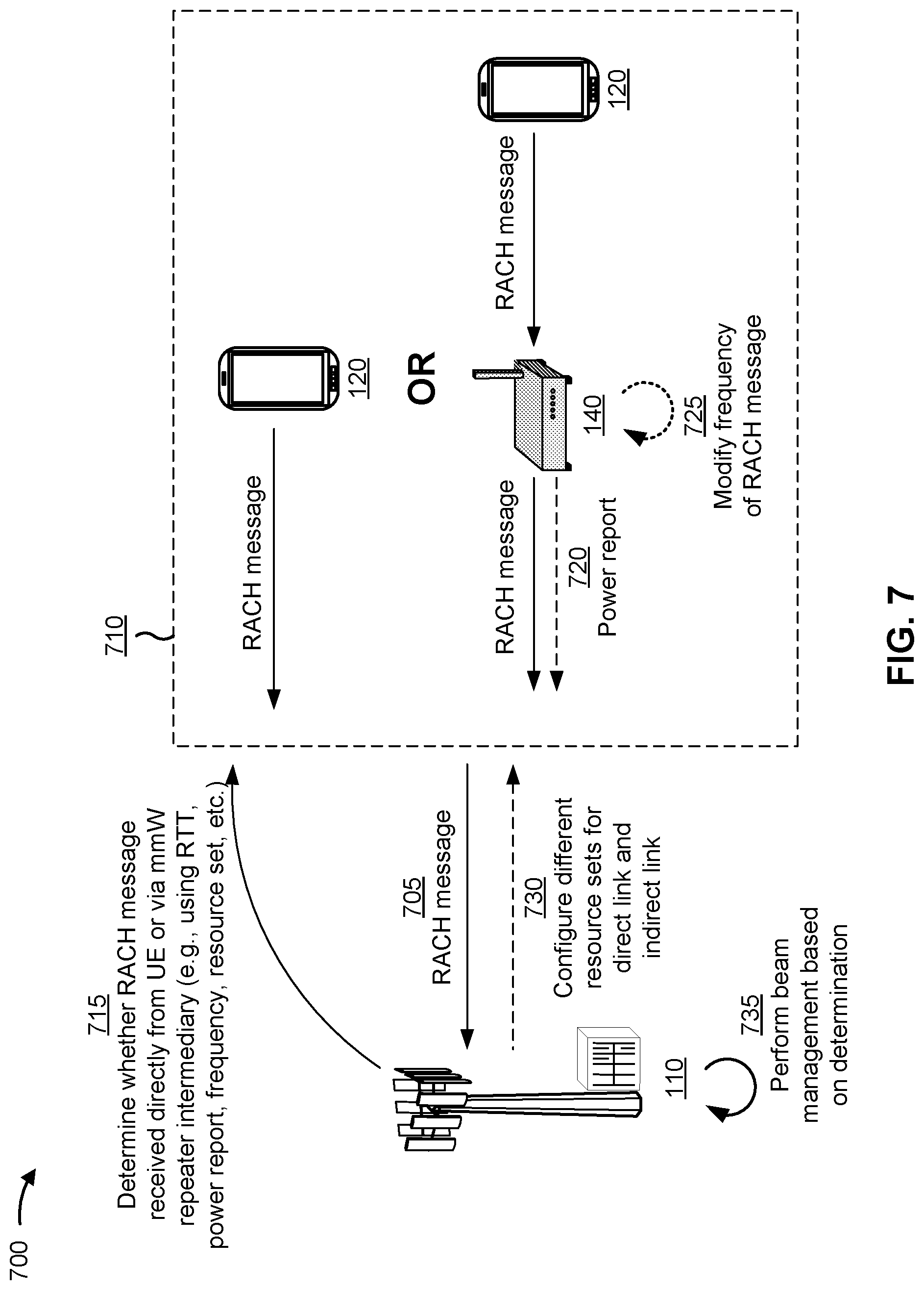 Patent US12581541 Figure 7 – Beam management for direct and indirect links