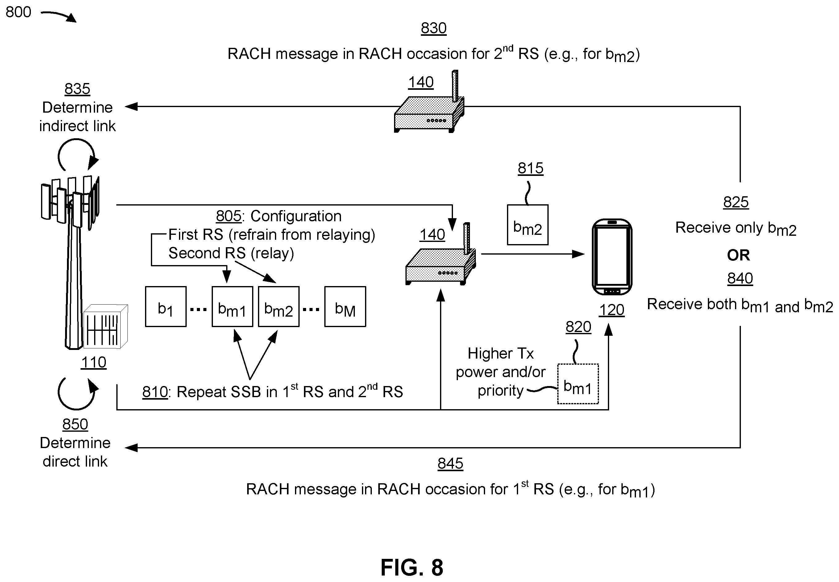 Patent US12581541 Figure 8 – Beam management for direct and indirect links