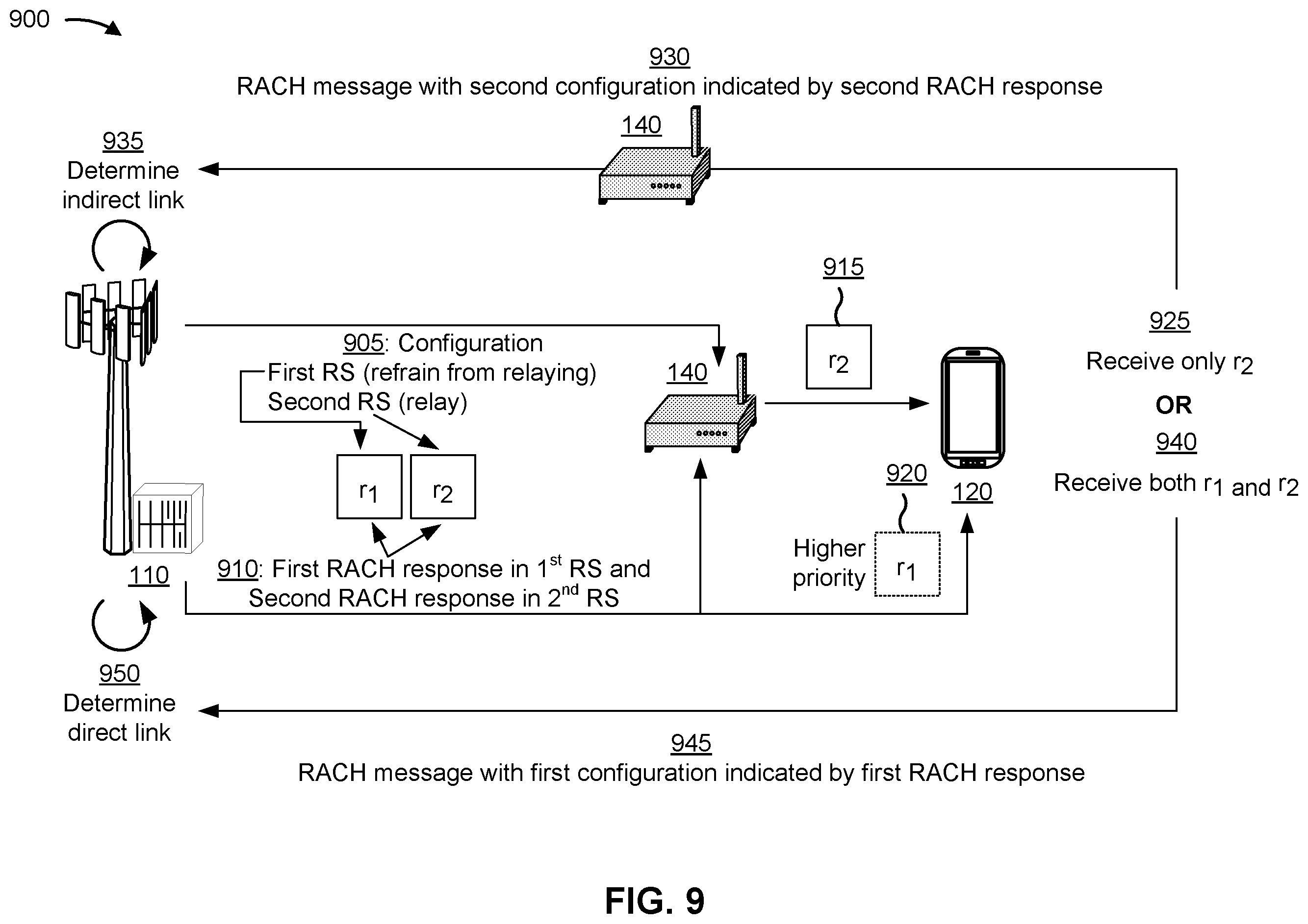 Patent US12581541 Figure 9 – Beam management for direct and indirect links