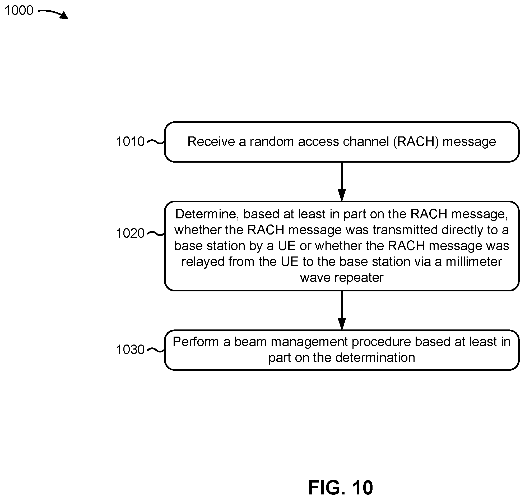 Patent US12581541 Figure 10 – Beam management for direct and indirect links