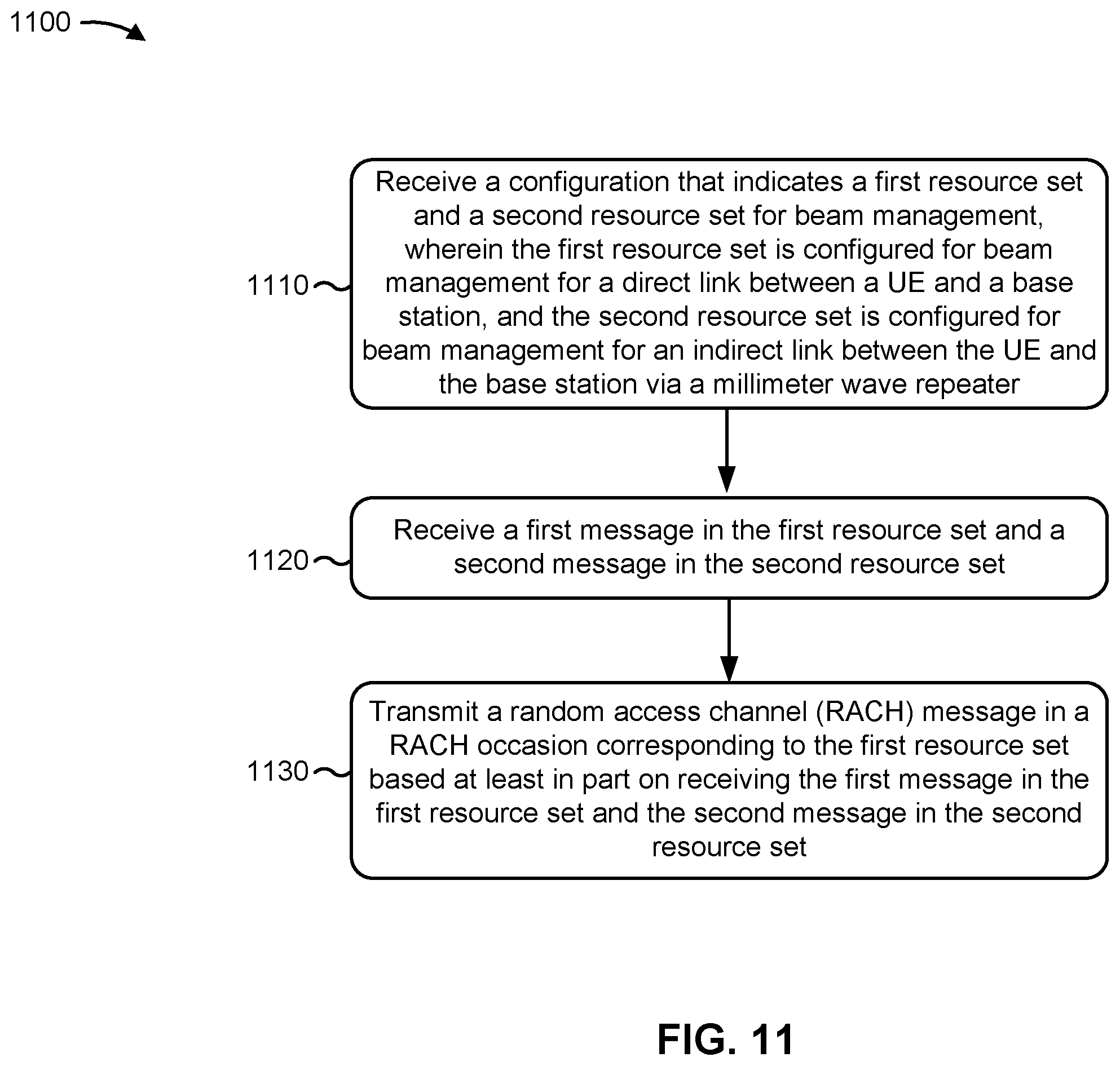 Patent US12581541 Figure 11 – Beam management for direct and indirect links