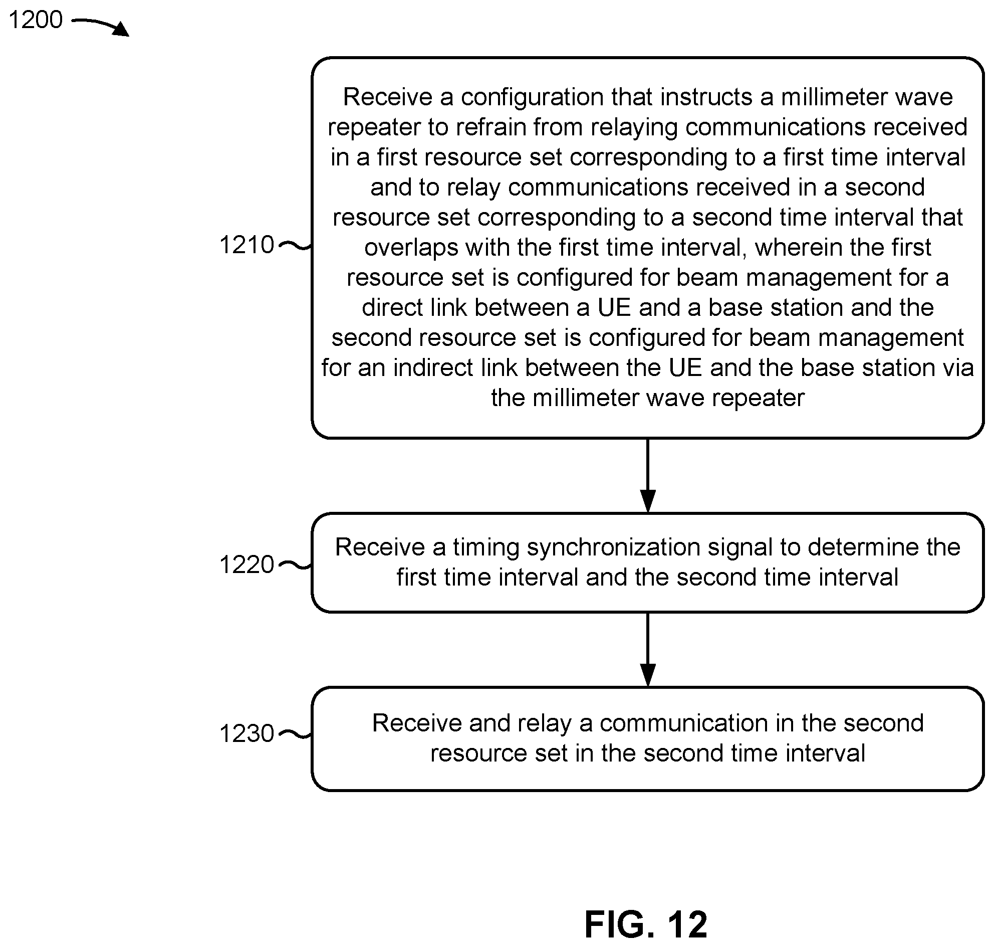 Patent US12581541 Figure 12 – Beam management for direct and indirect links