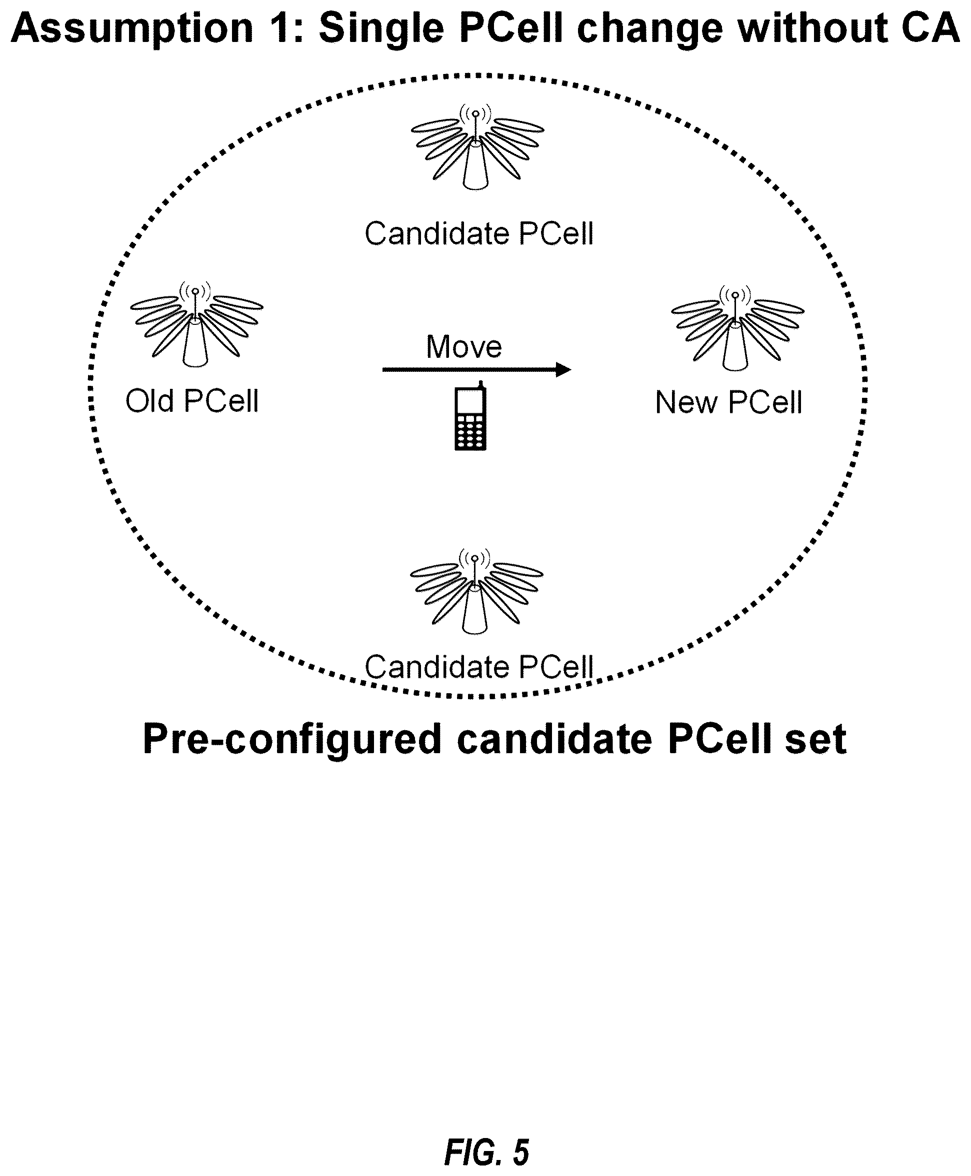 Patent US12581542 Figure 5 – Cross-carrier random access channel transmission triggering