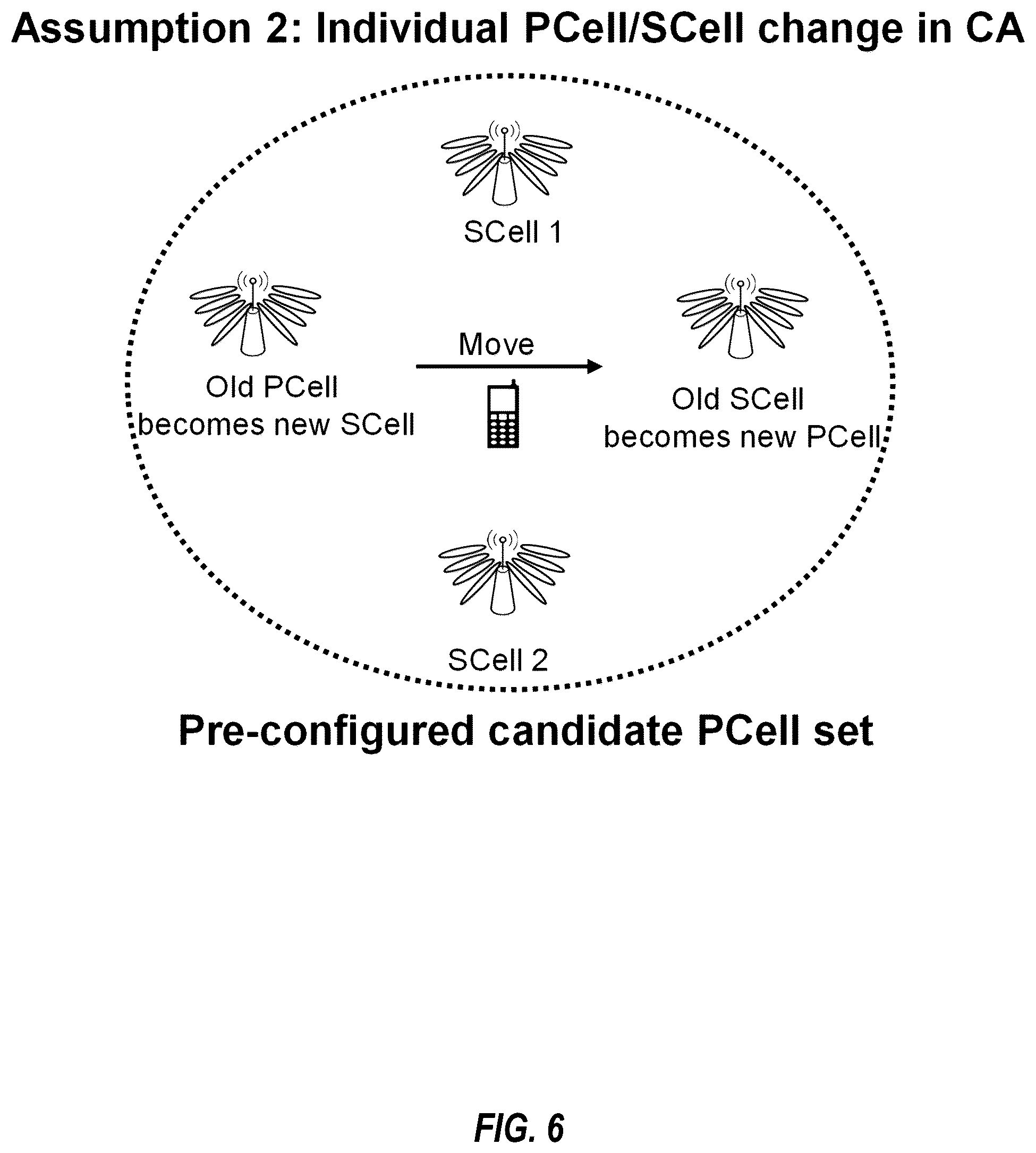 Patent US12581542 Figure 6 – Cross-carrier random access channel transmission triggering