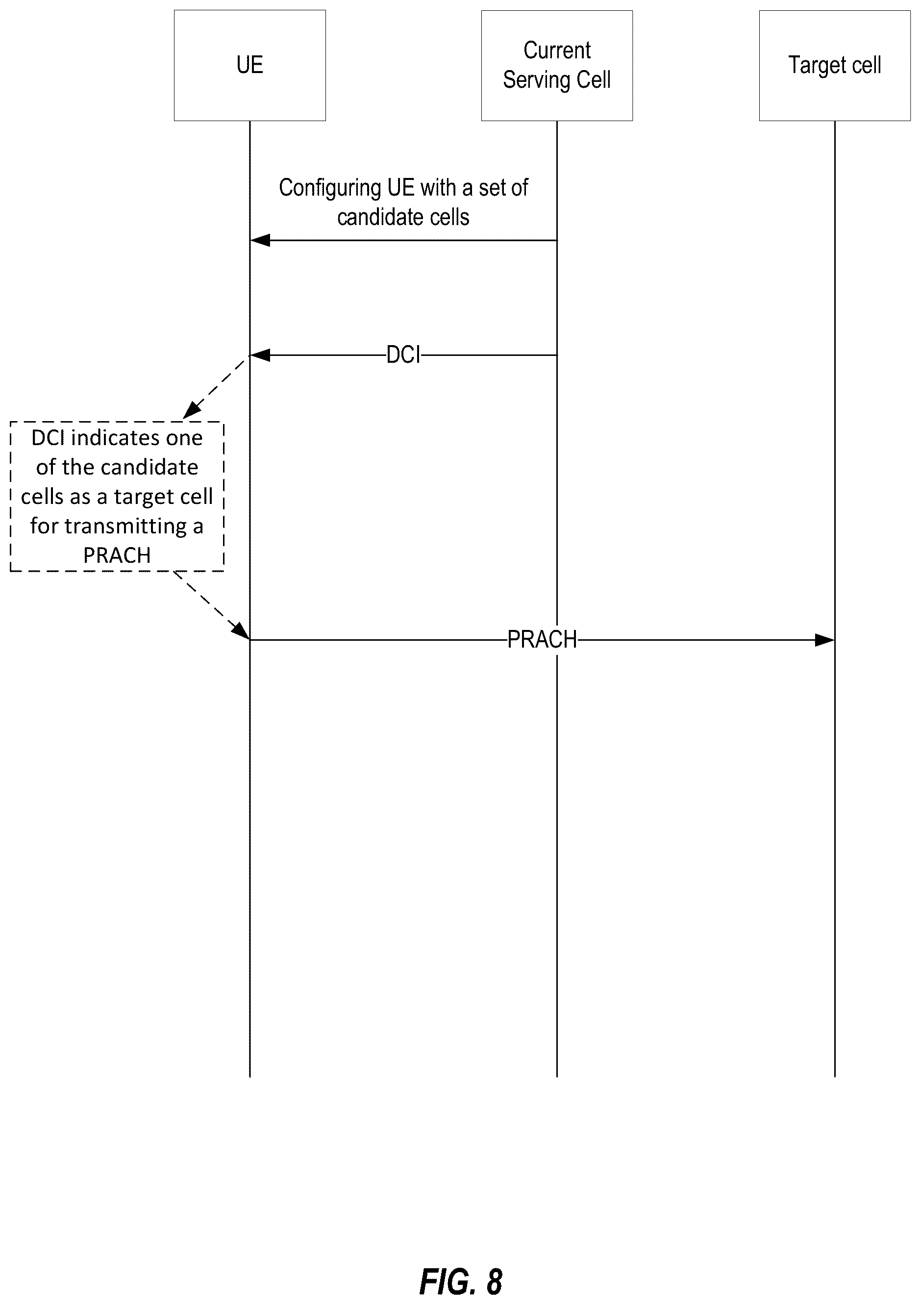 Patent US12581542 Figure 8 – Cross-carrier random access channel transmission triggering