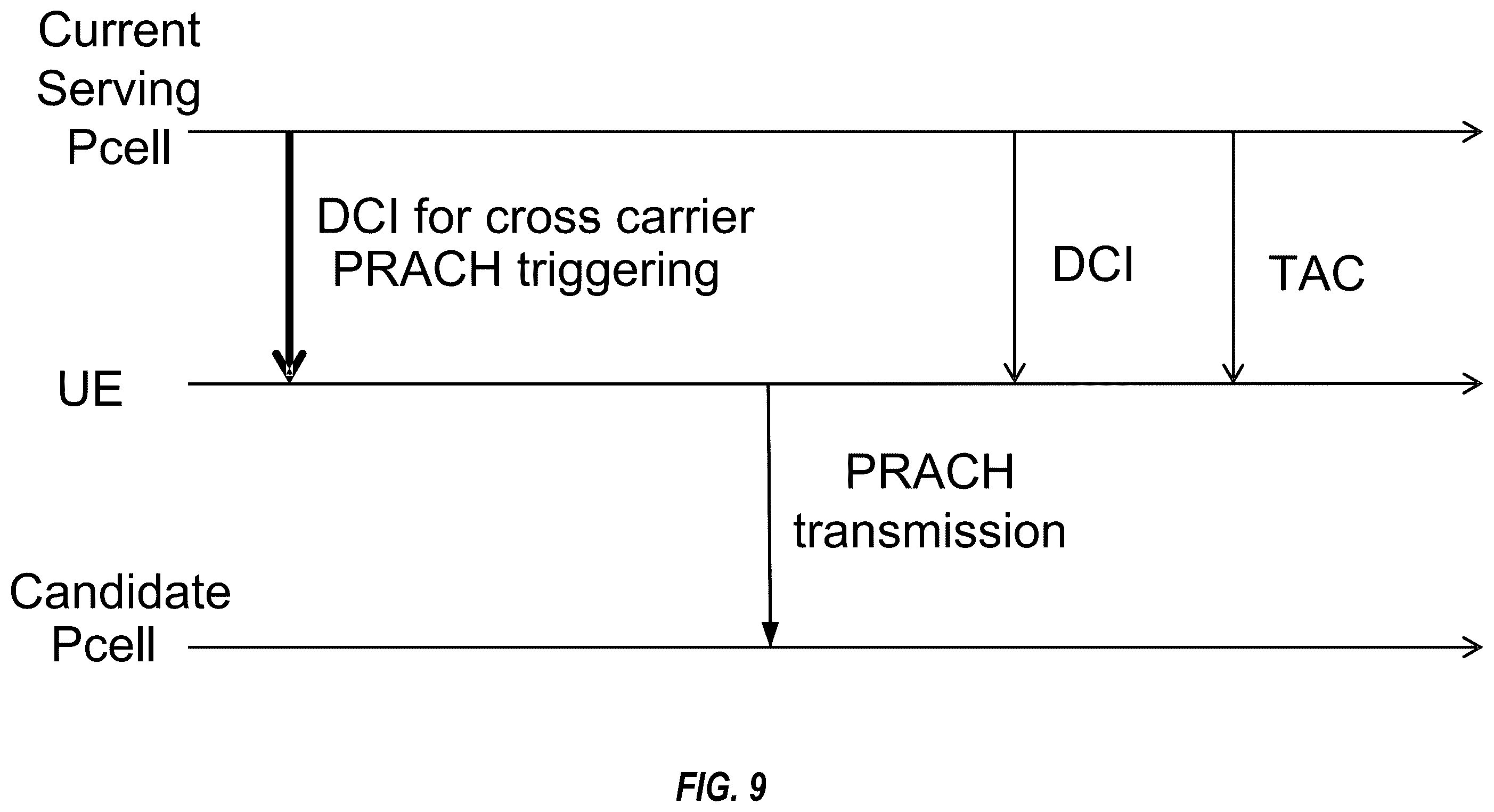 Patent US12581542 Figure 9 – Cross-carrier random access channel transmission triggering