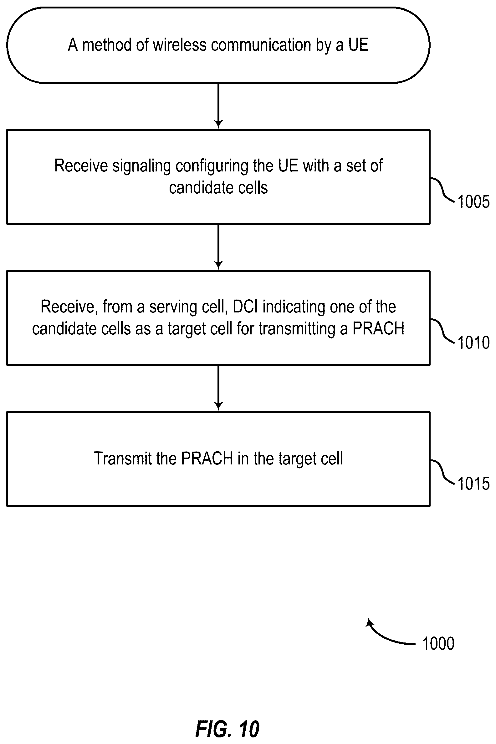 Patent US12581542 Figure 10 – Cross-carrier random access channel transmission triggering