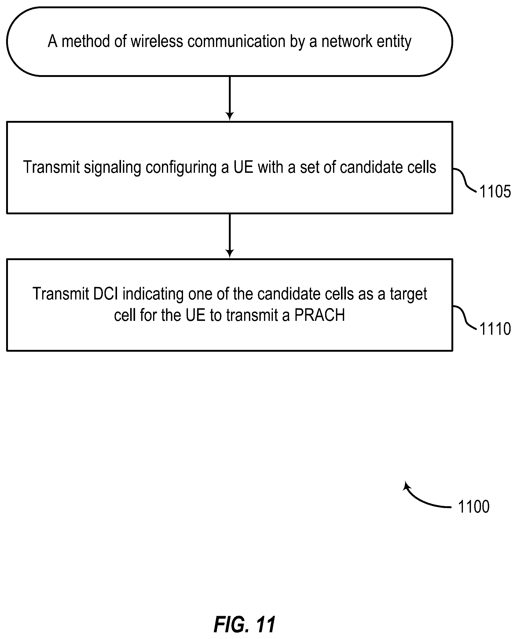 Patent US12581542 Figure 11 – Cross-carrier random access channel transmission triggering