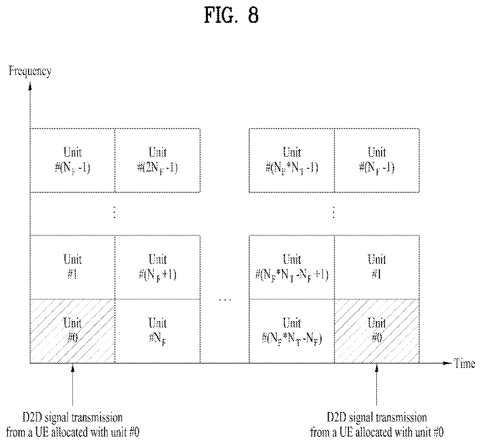 Patent US12581543 Figure 8 – Method for performing sidelink communication in unlicensed band by UE in wireless communication system and apparatus therefor