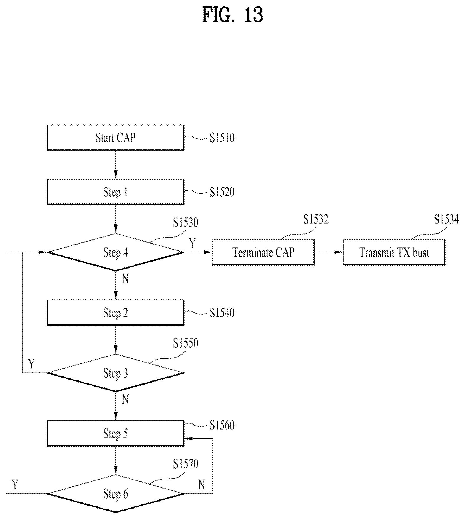Patent US12581543 Figure 13 – Method for performing sidelink communication in unlicensed band by UE in wireless communication system and apparatus therefor