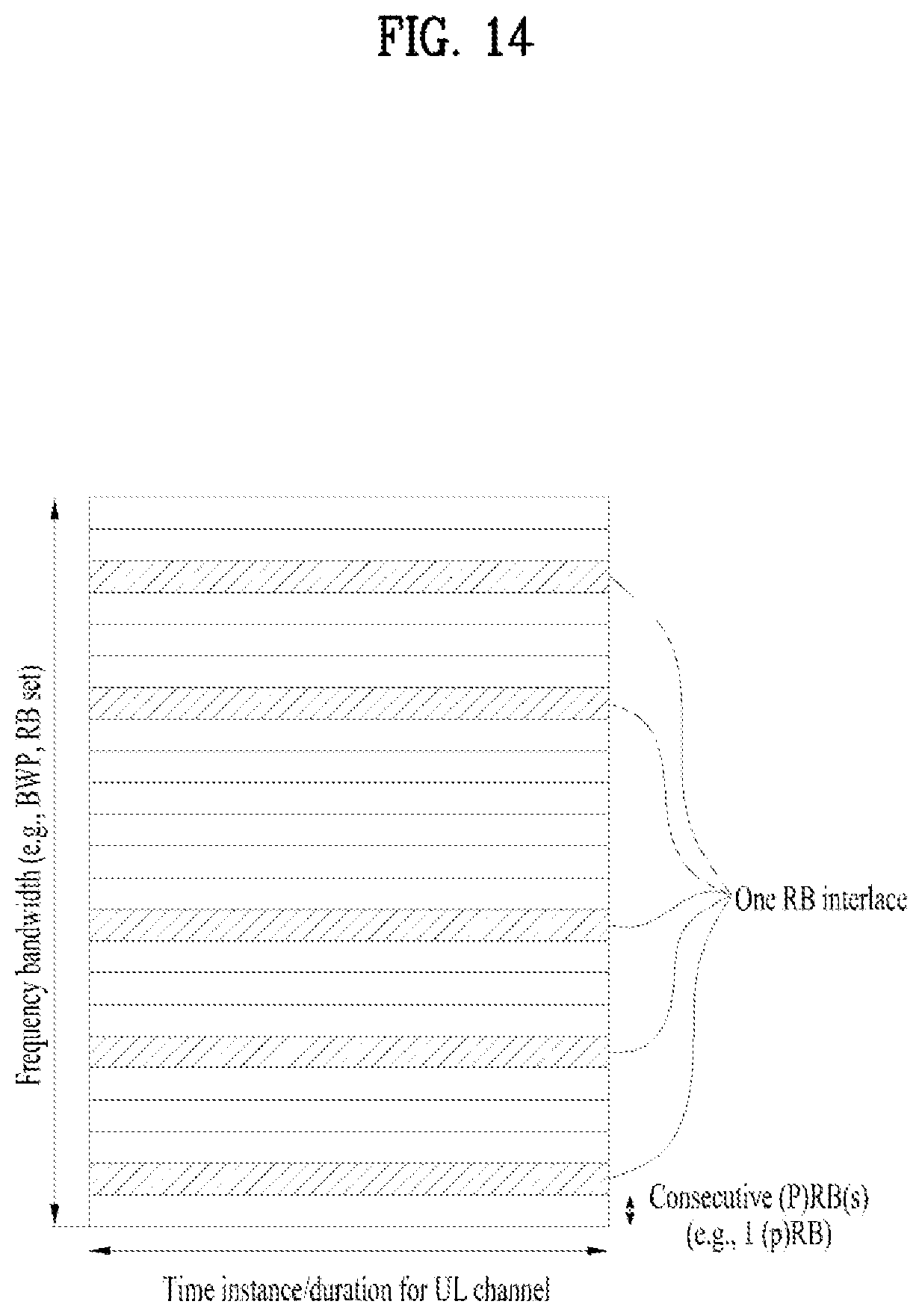 Patent US12581543 Figure 14 – Method for performing sidelink communication in unlicensed band by UE in wireless communication system and apparatus therefor