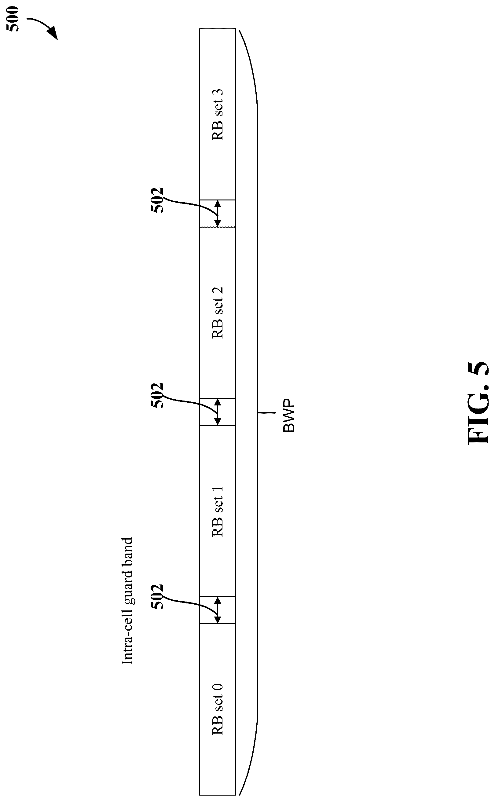 Patent US12581544 Figure 5 – Bandwidth for channel occupancy time sharing