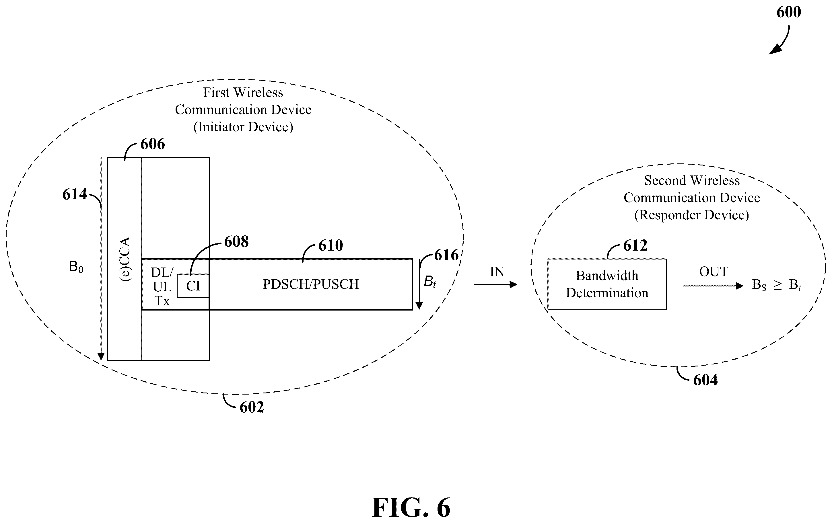 Patent US12581544 Figure 6 – Bandwidth for channel occupancy time sharing