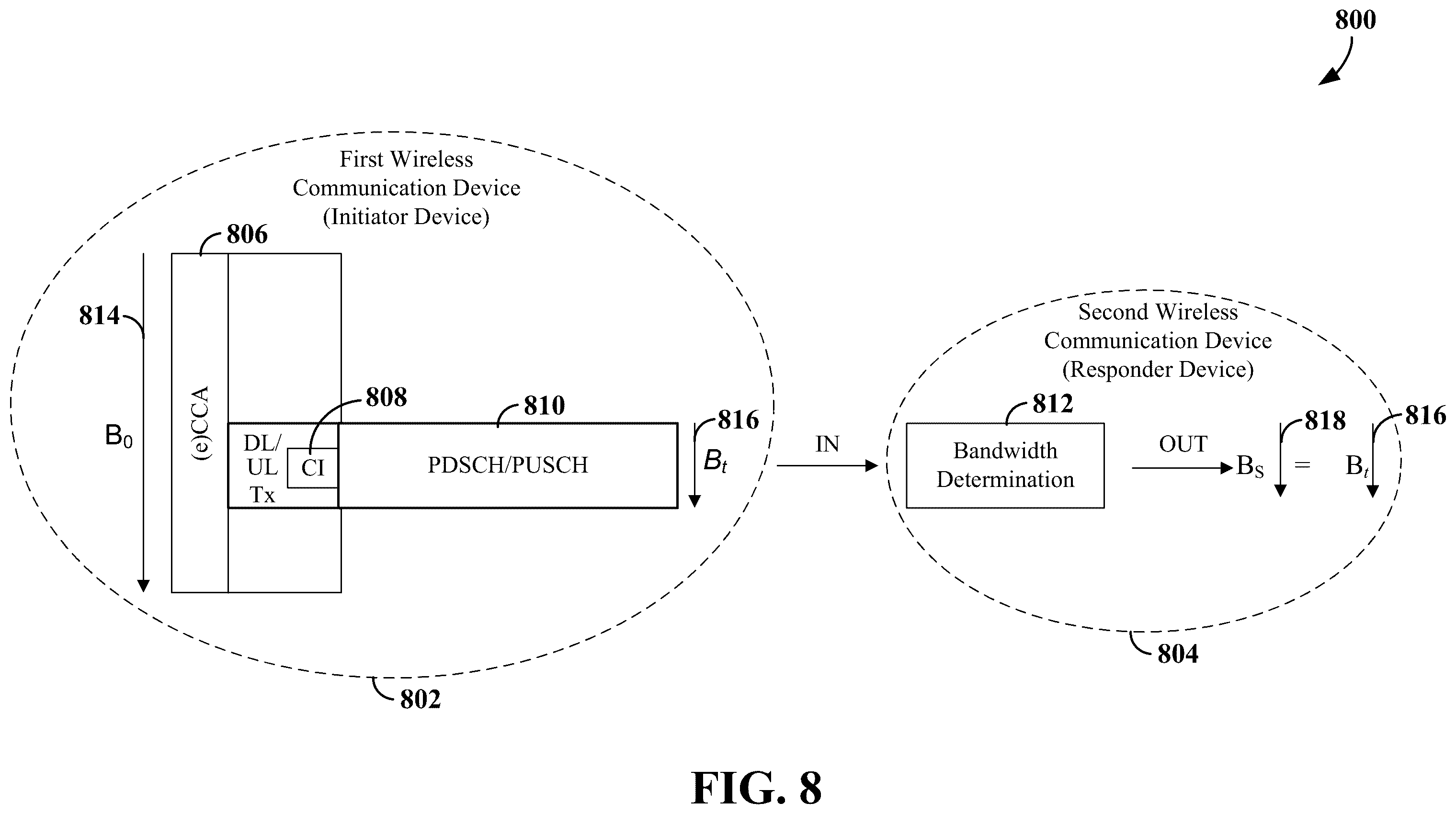 Patent US12581544 Figure 8 – Bandwidth for channel occupancy time sharing