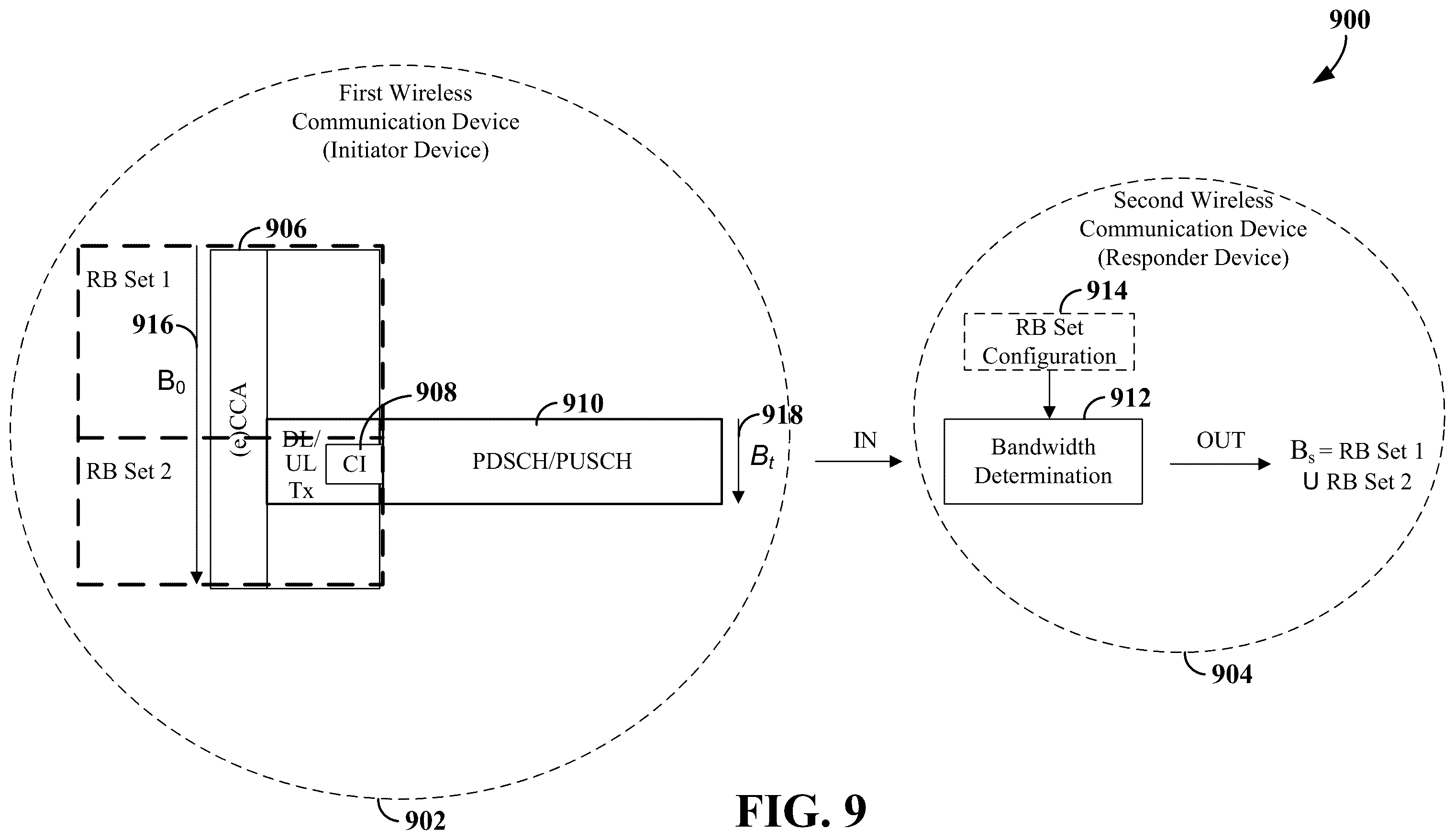 Patent US12581544 Figure 9 – Bandwidth for channel occupancy time sharing