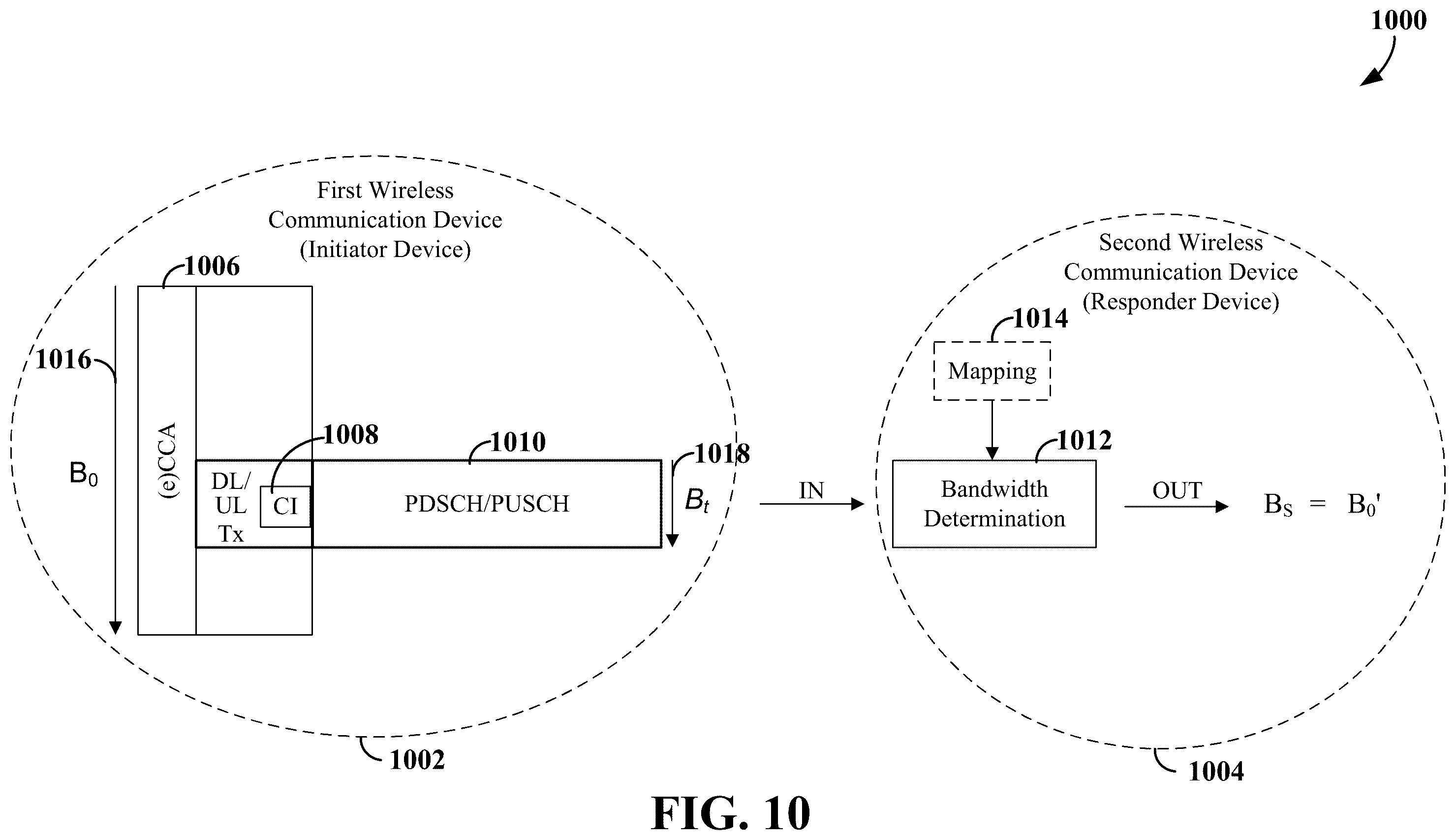 Patent US12581544 Figure 10 – Bandwidth for channel occupancy time sharing