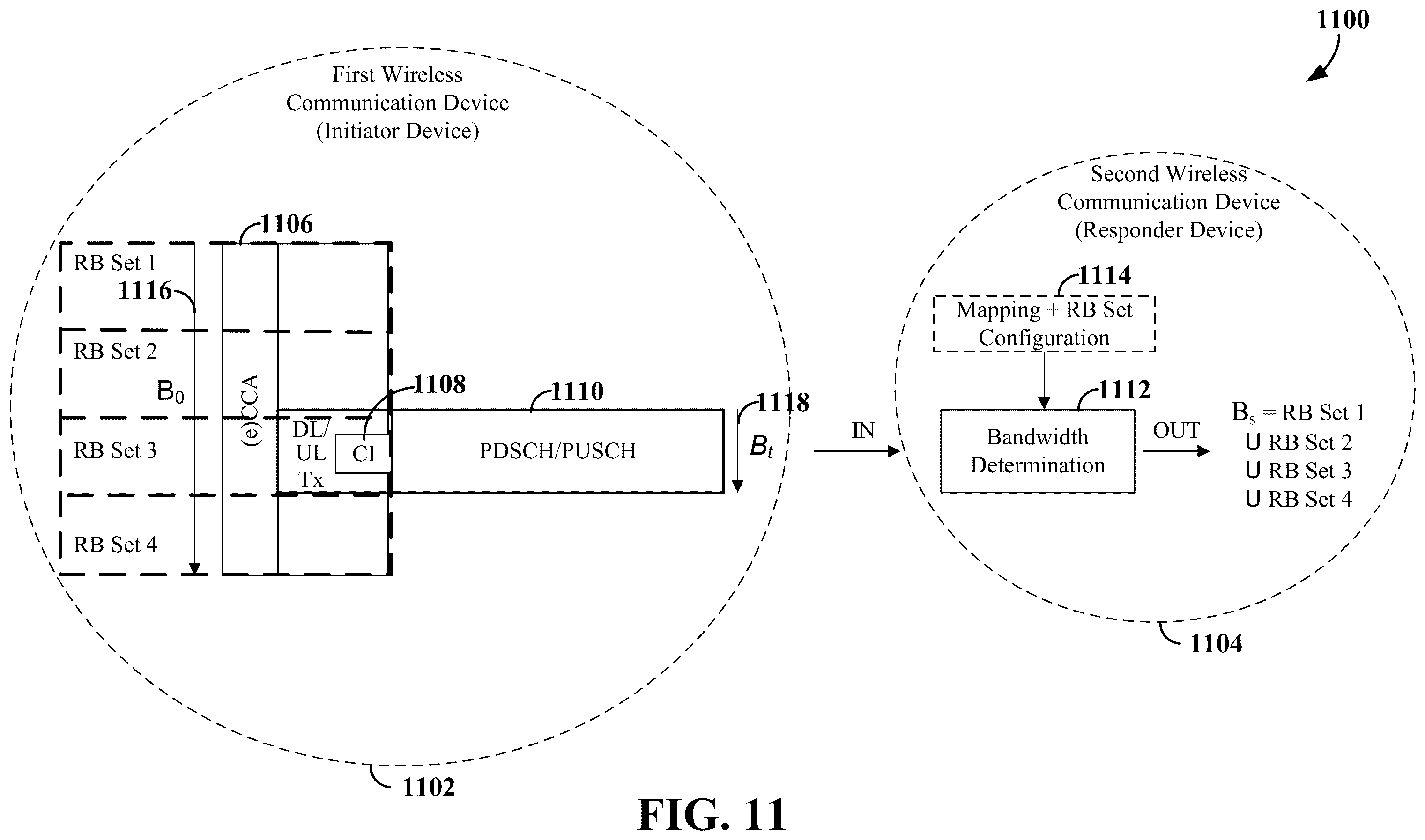 Patent US12581544 Figure 11 – Bandwidth for channel occupancy time sharing