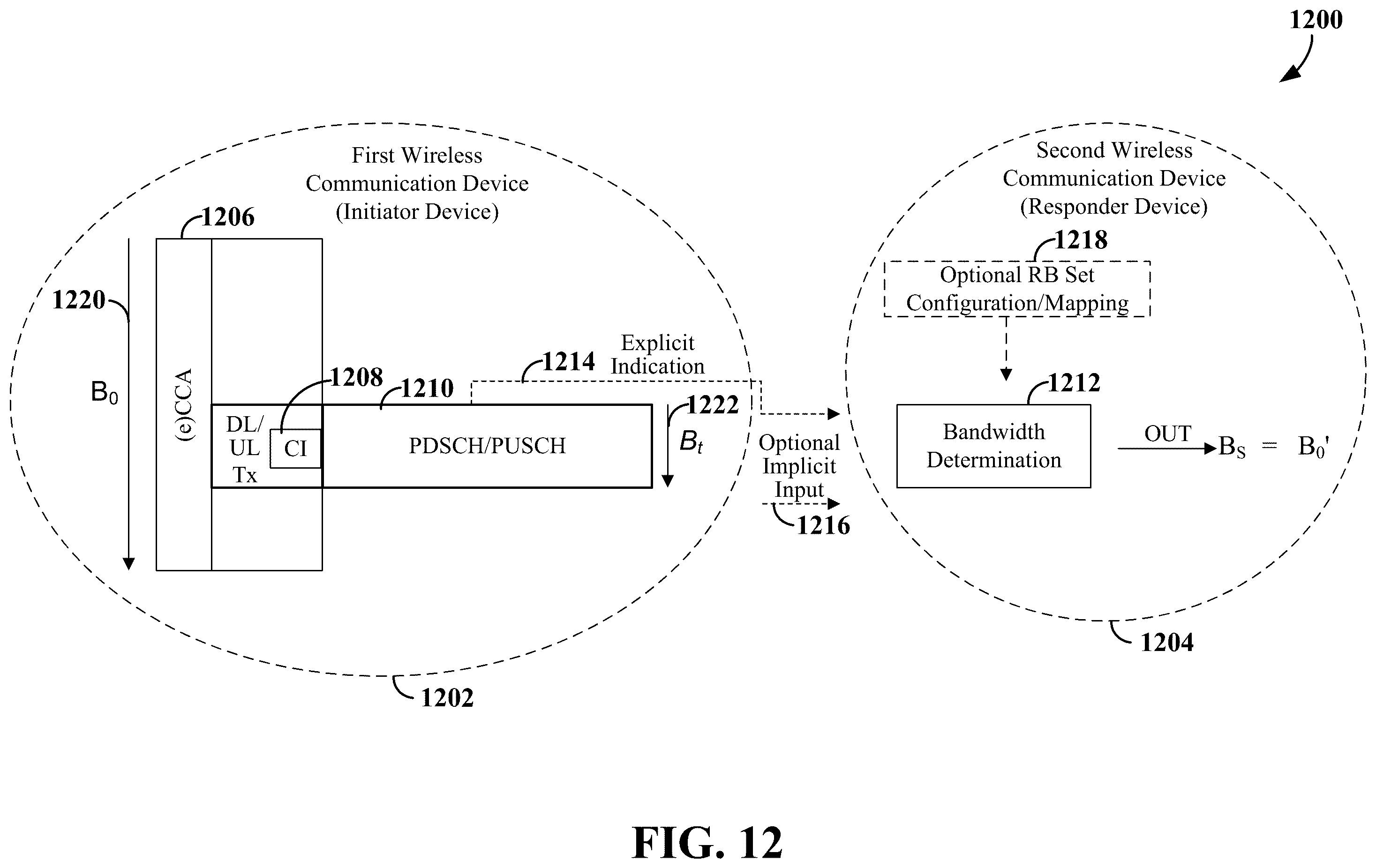 Patent US12581544 Figure 12 – Bandwidth for channel occupancy time sharing