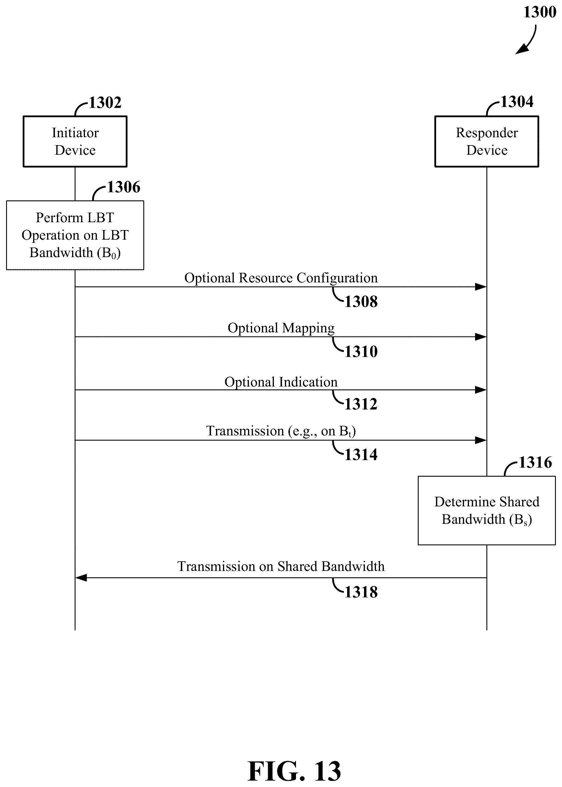 Patent US12581544 Figure 13 – Bandwidth for channel occupancy time sharing
