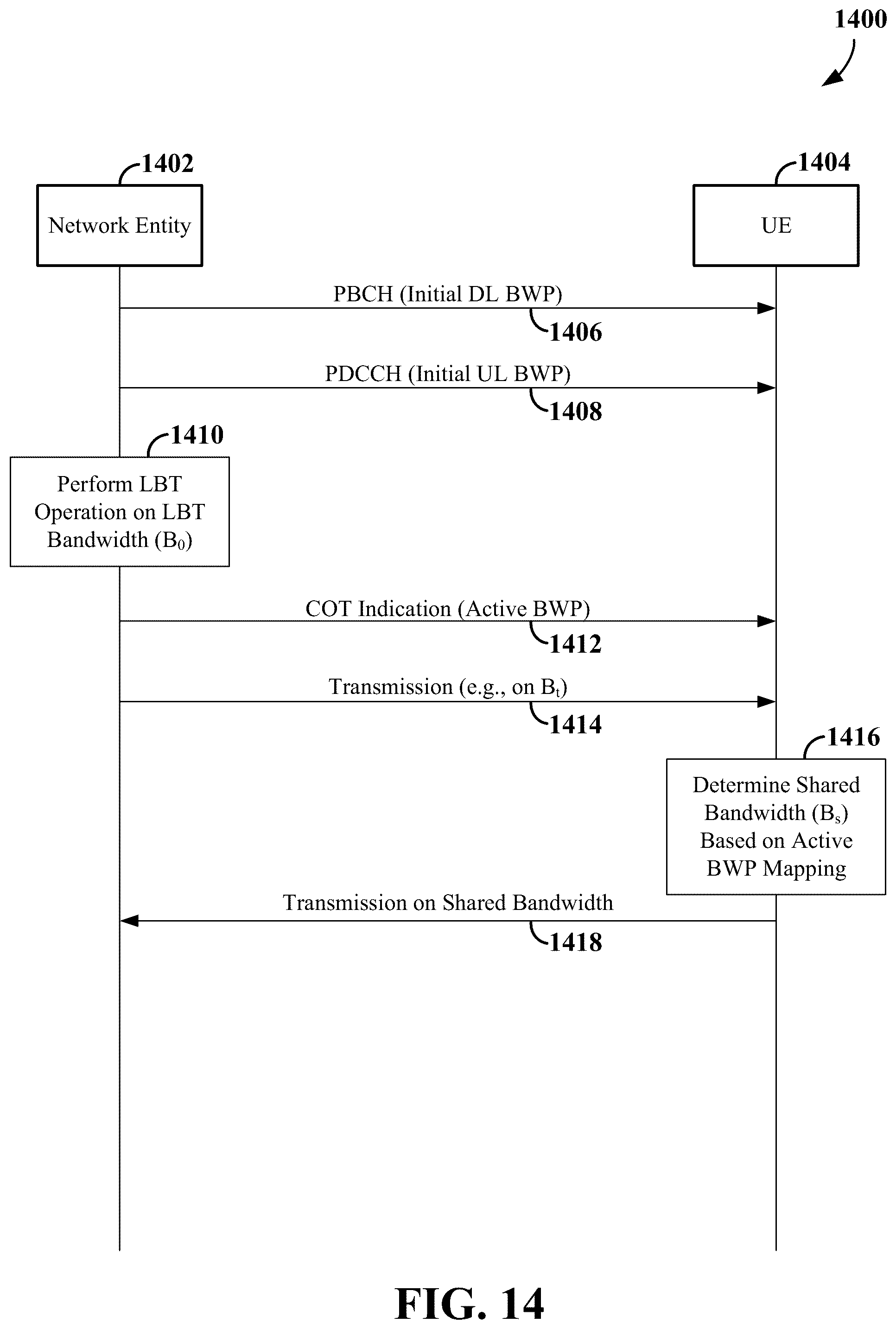Patent US12581544 Figure 14 – Bandwidth for channel occupancy time sharing