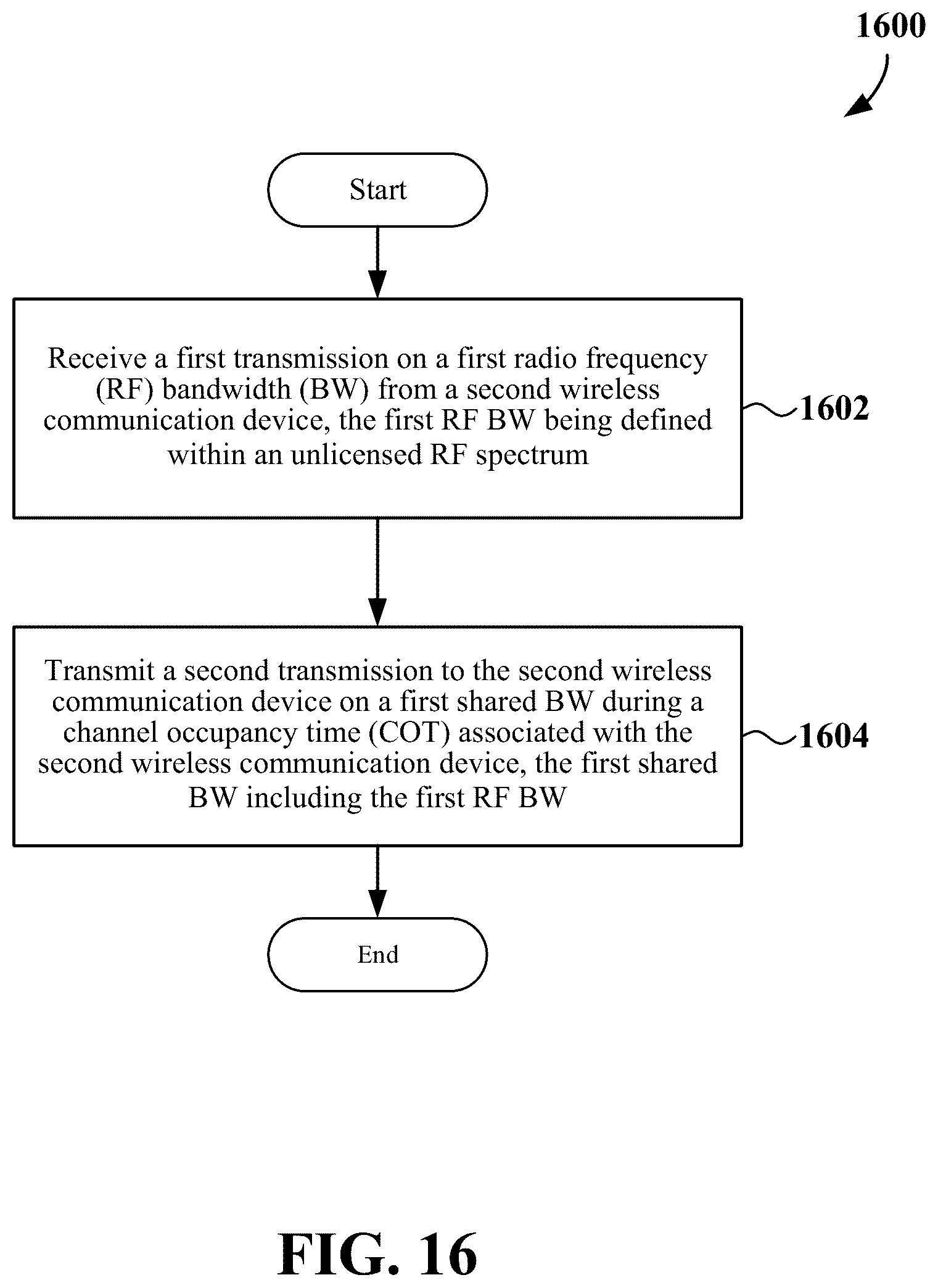 Patent US12581544 Figure 16 – Bandwidth for channel occupancy time sharing