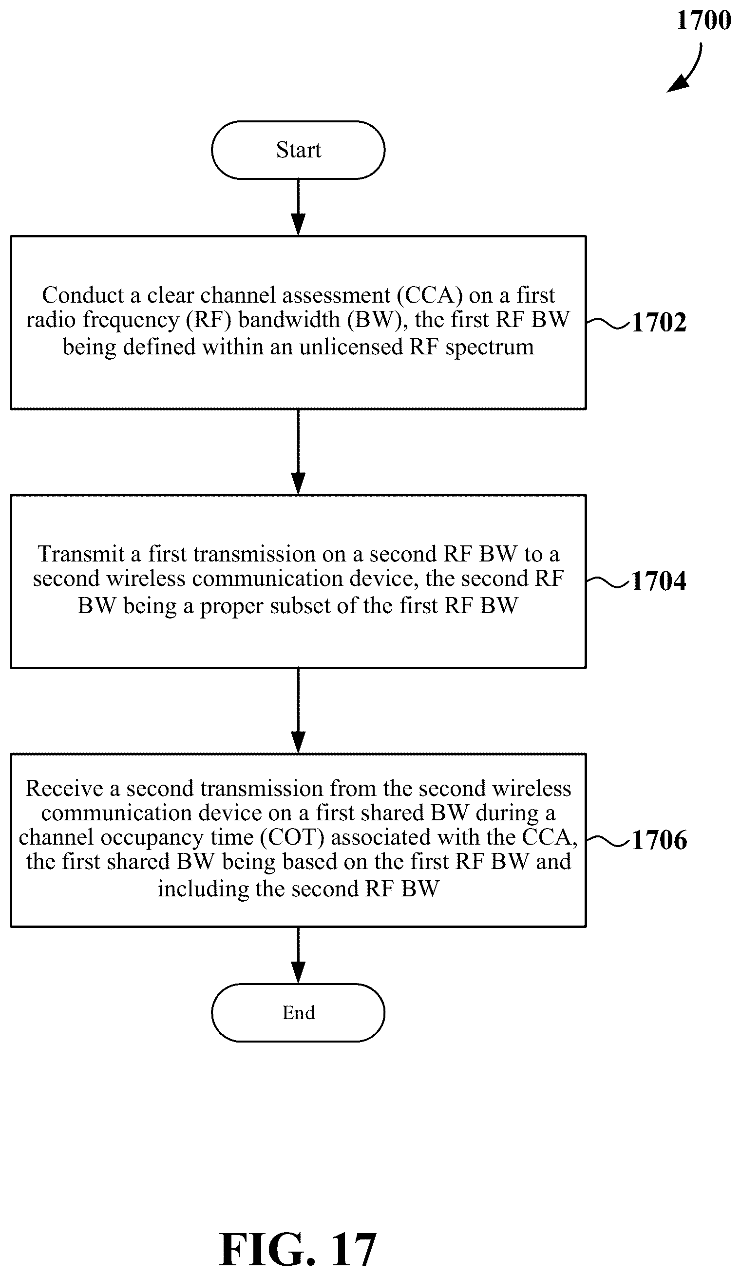 Patent US12581544 Figure 17 – Bandwidth for channel occupancy time sharing
