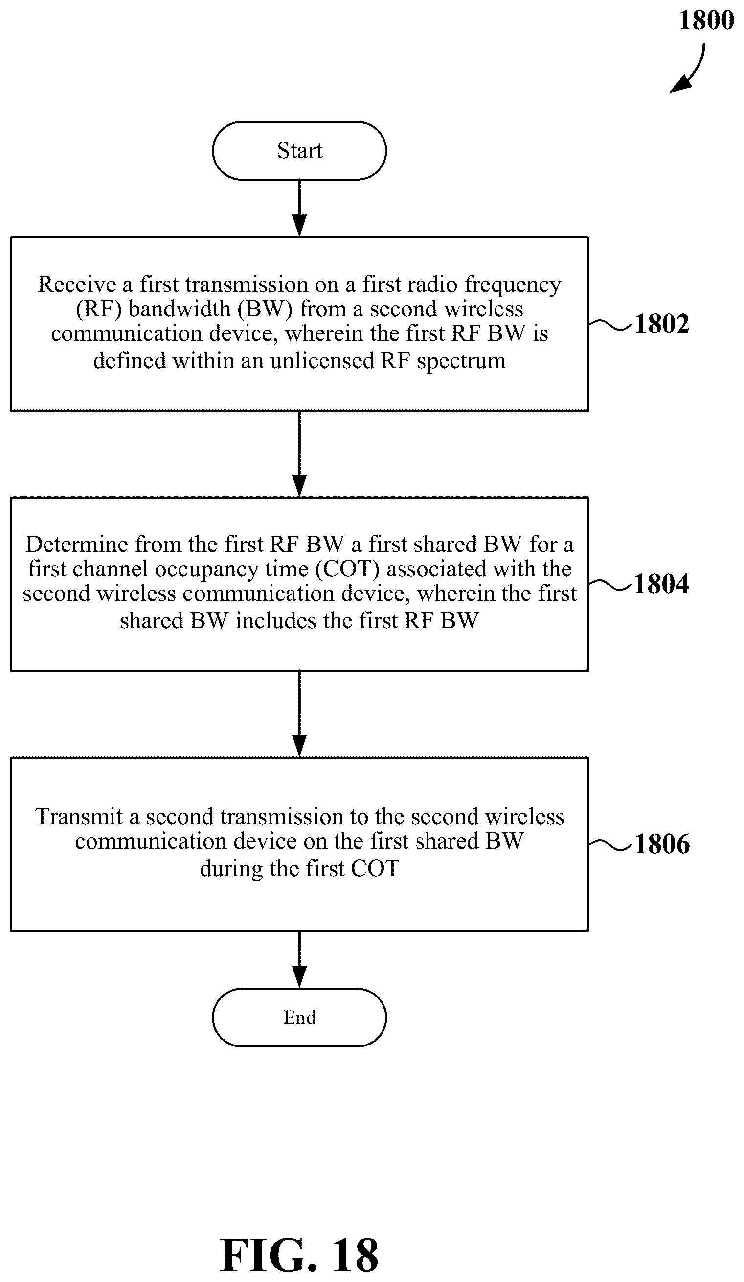 Patent US12581544 Figure 18 – Bandwidth for channel occupancy time sharing