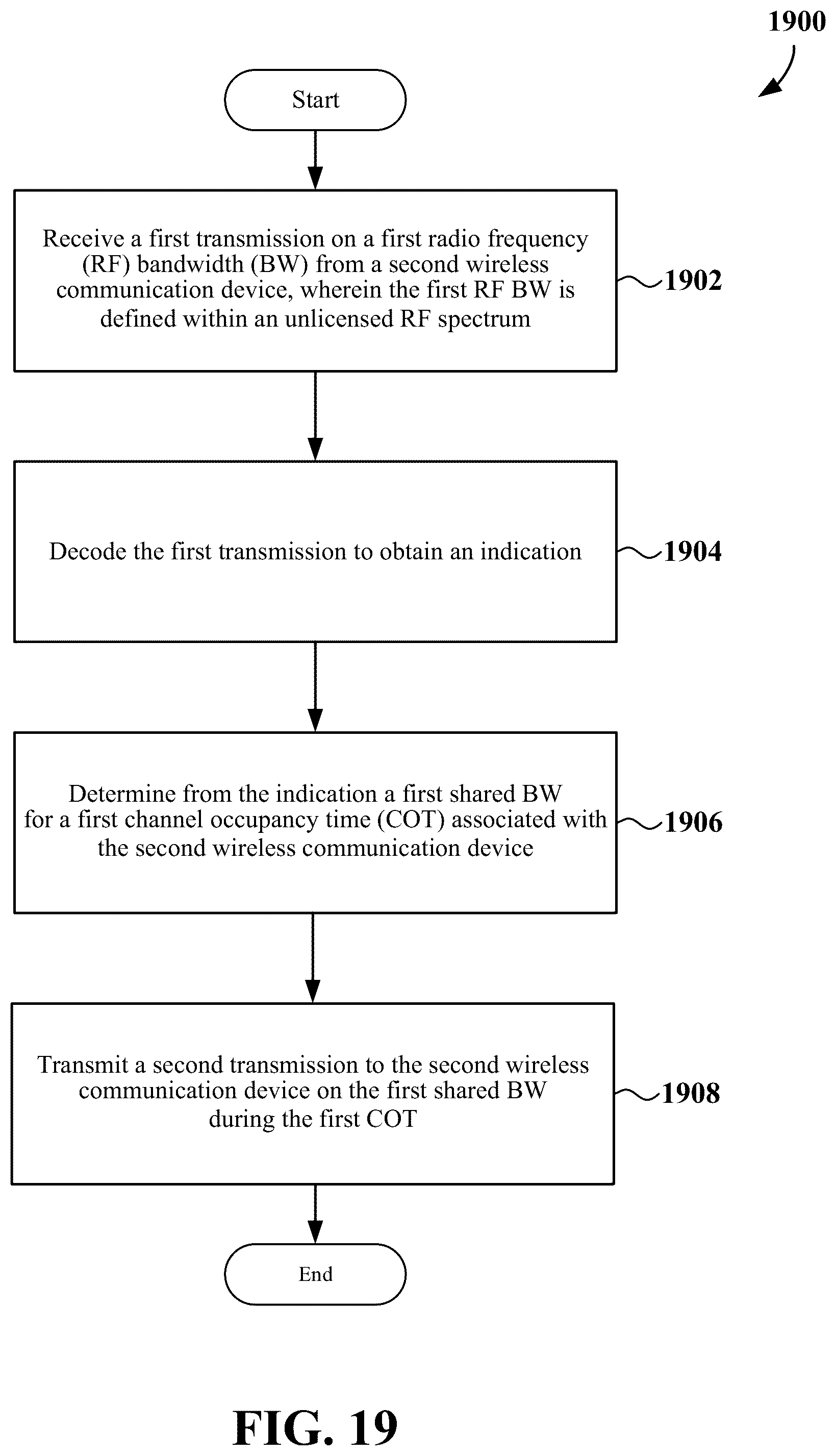 Patent US12581544 Figure 19 – Bandwidth for channel occupancy time sharing