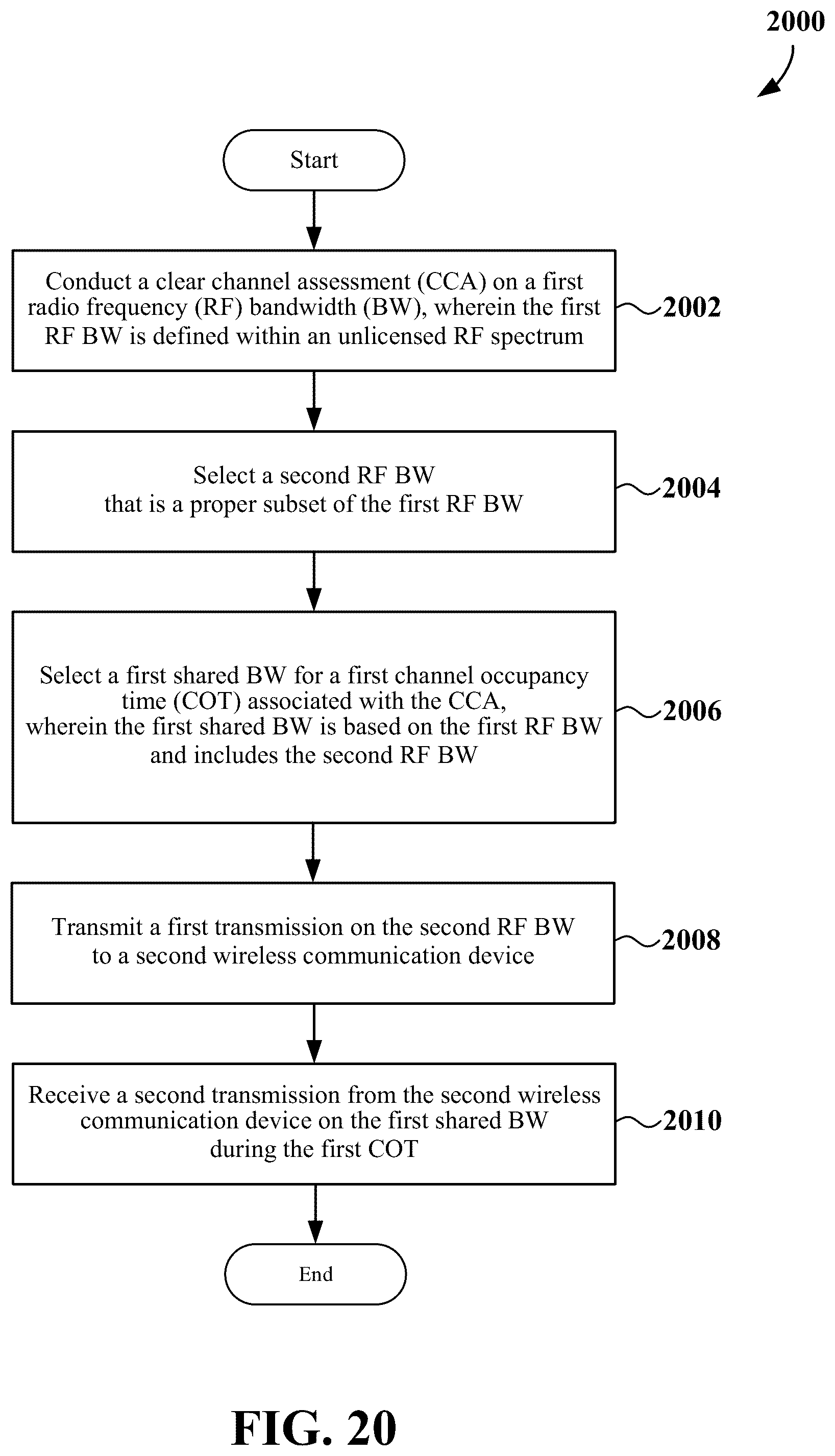 Patent US12581544 Figure 20 – Bandwidth for channel occupancy time sharing