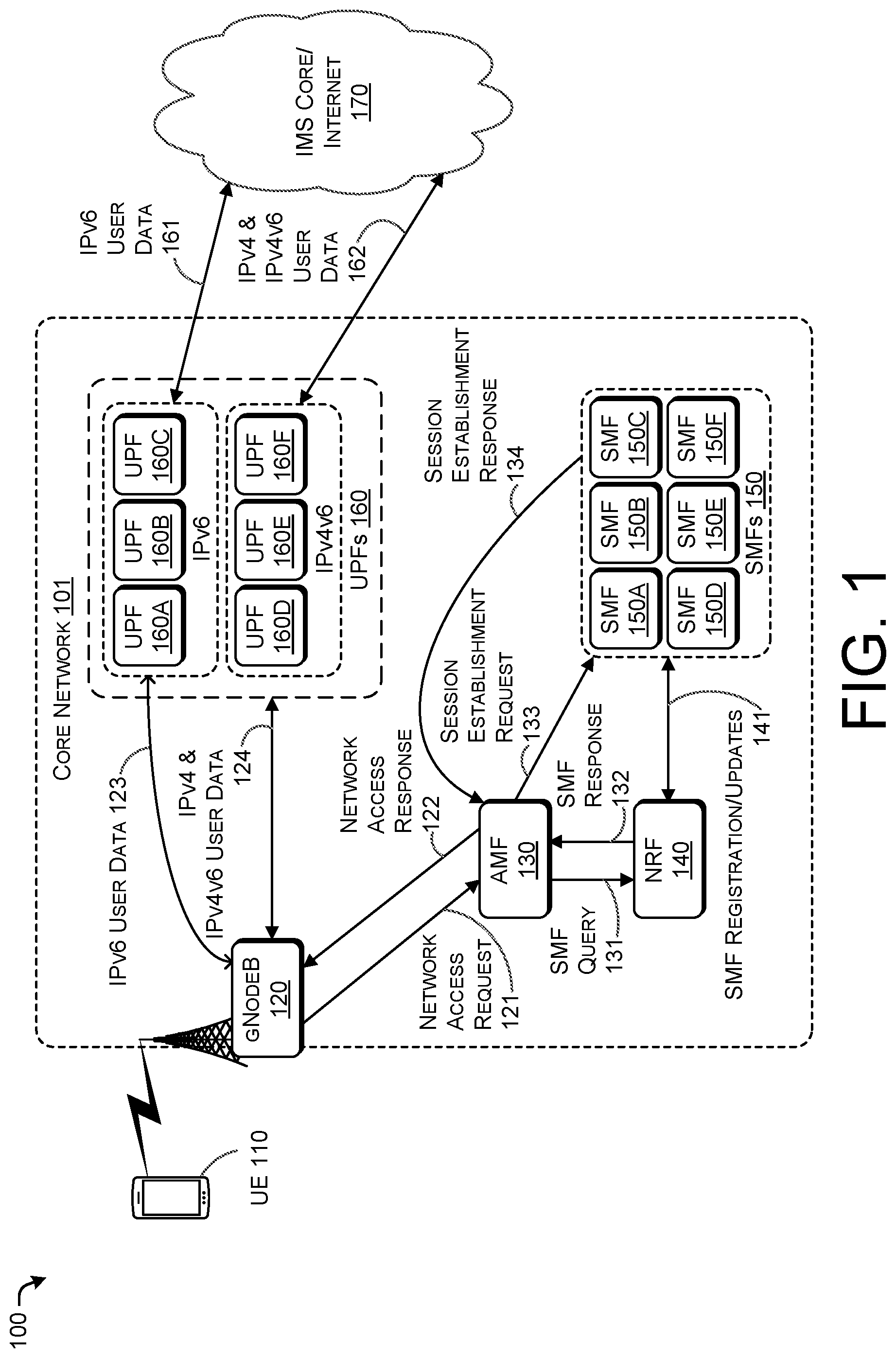 Patent US12581545 Figure 1 – Session management function selection and blocking