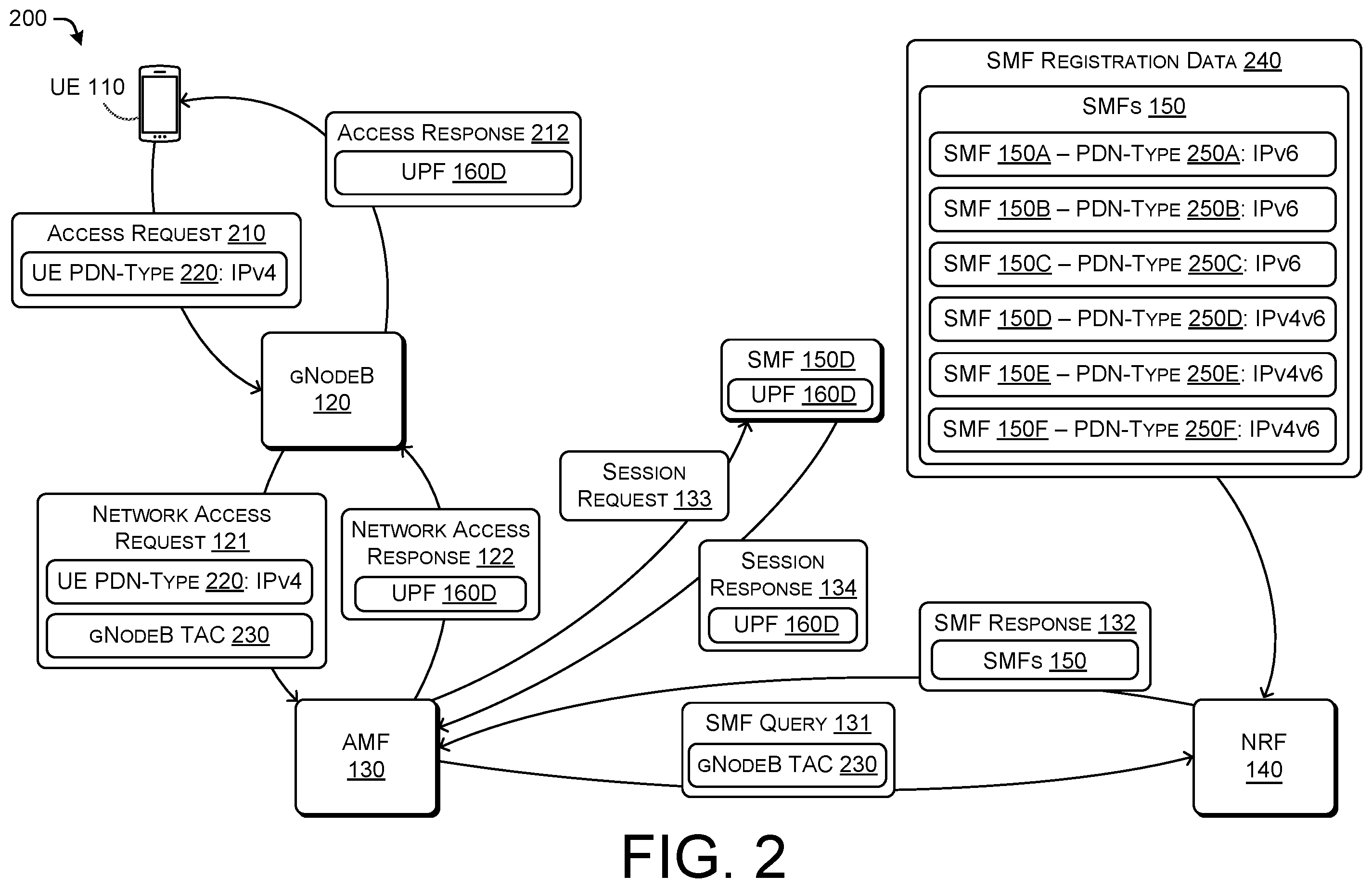 Patent US12581545 Figure 2 – Session management function selection and blocking