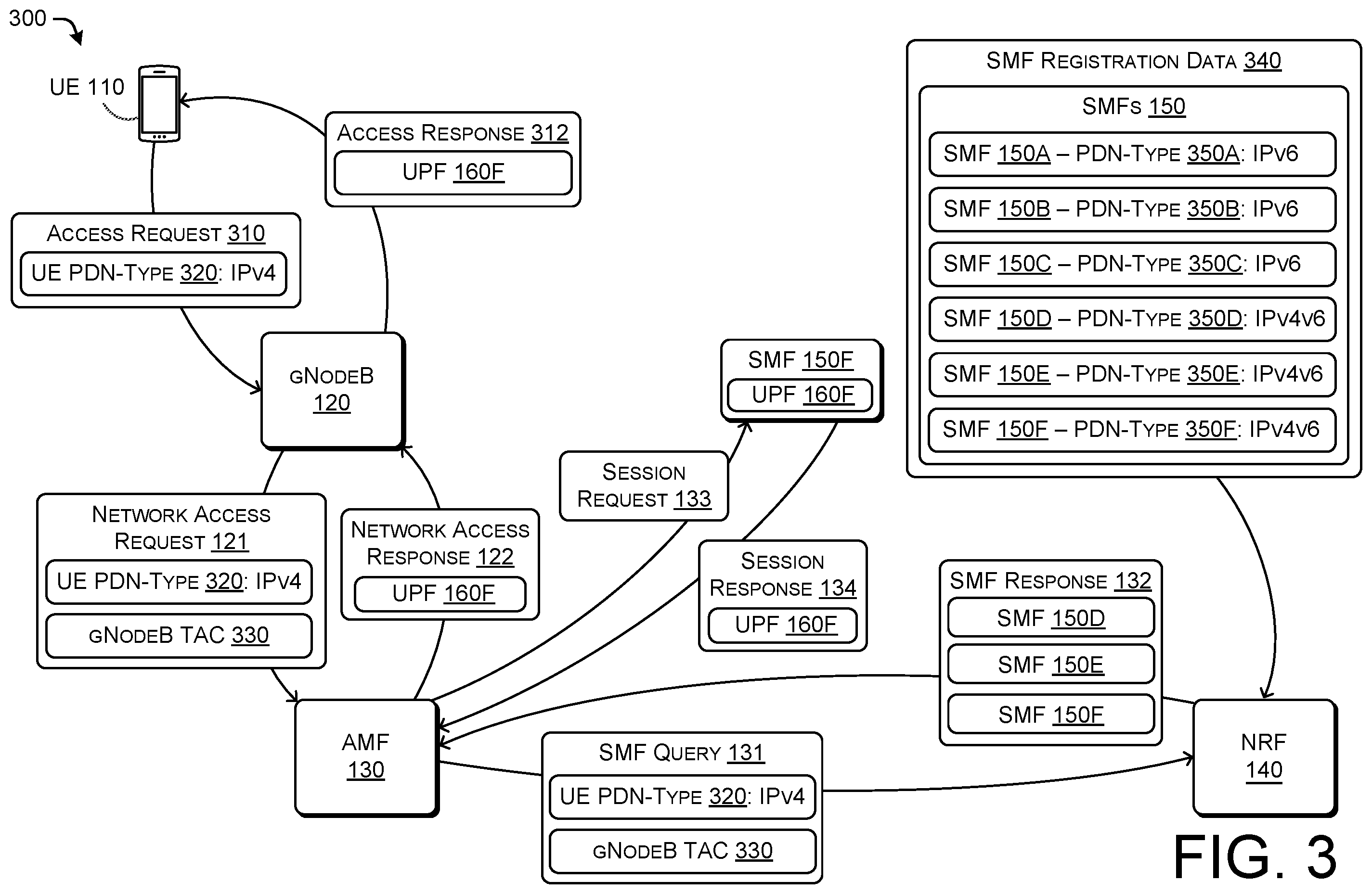 Patent US12581545 Figure 3 – Session management function selection and blocking