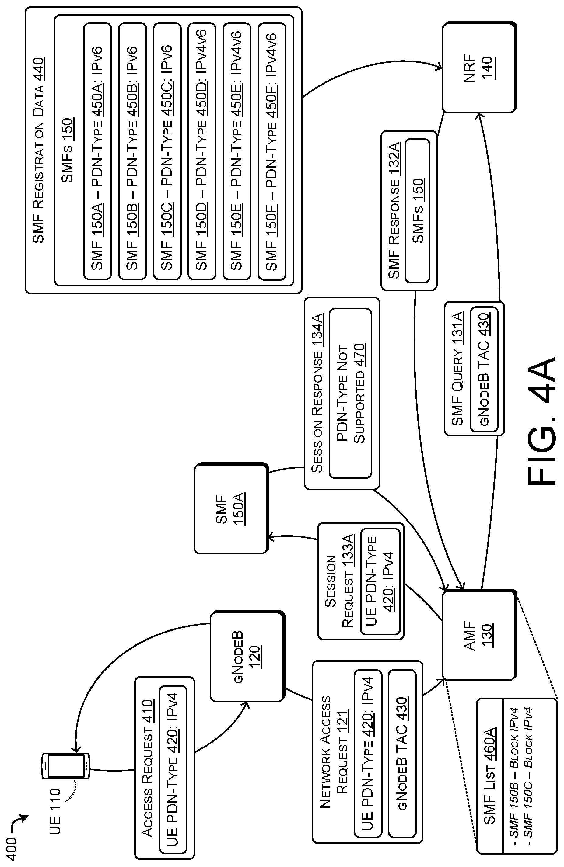 Patent US12581545 Figure 4 – Session management function selection and blocking