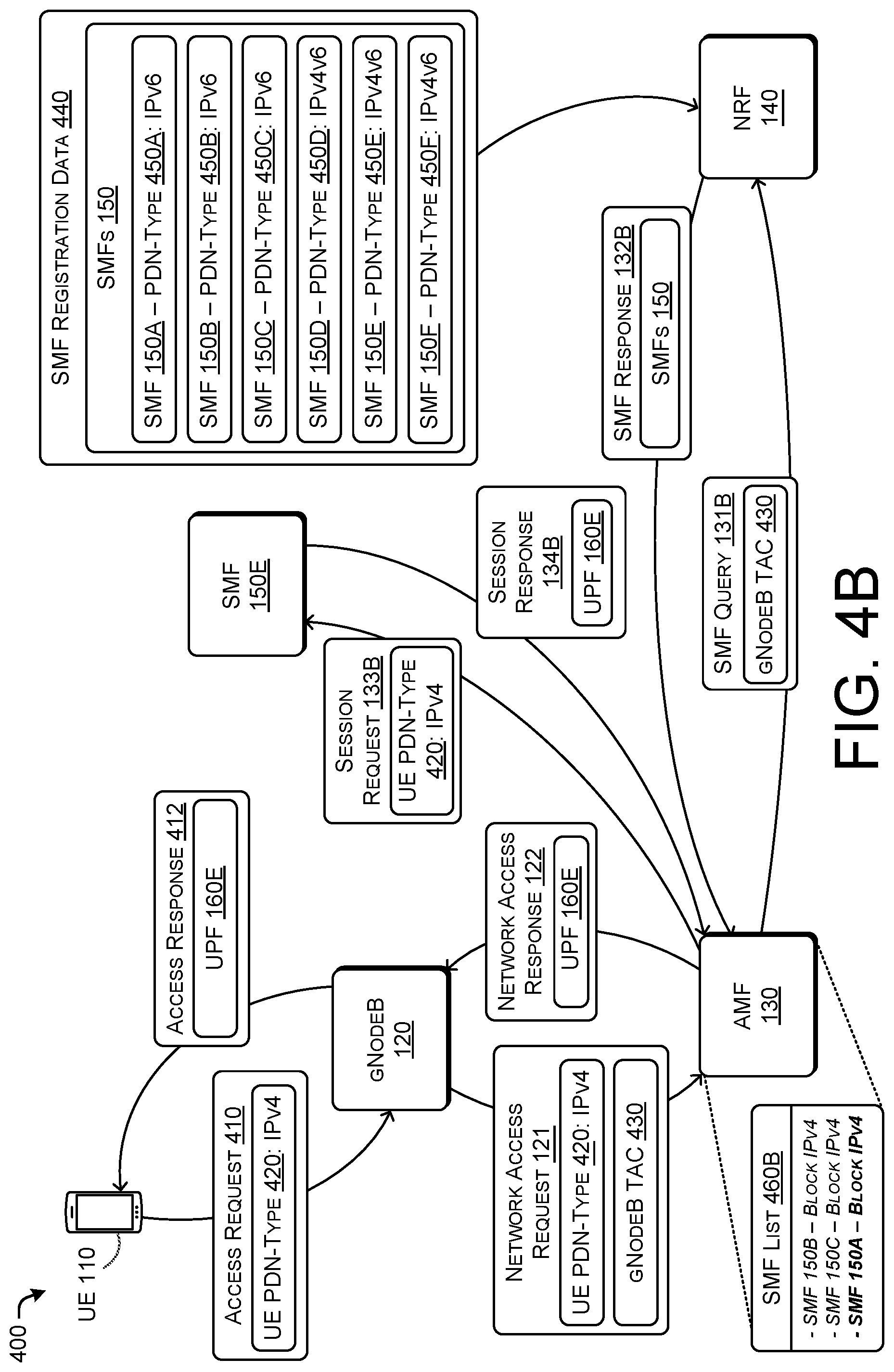 Patent US12581545 Figure 5 – Session management function selection and blocking