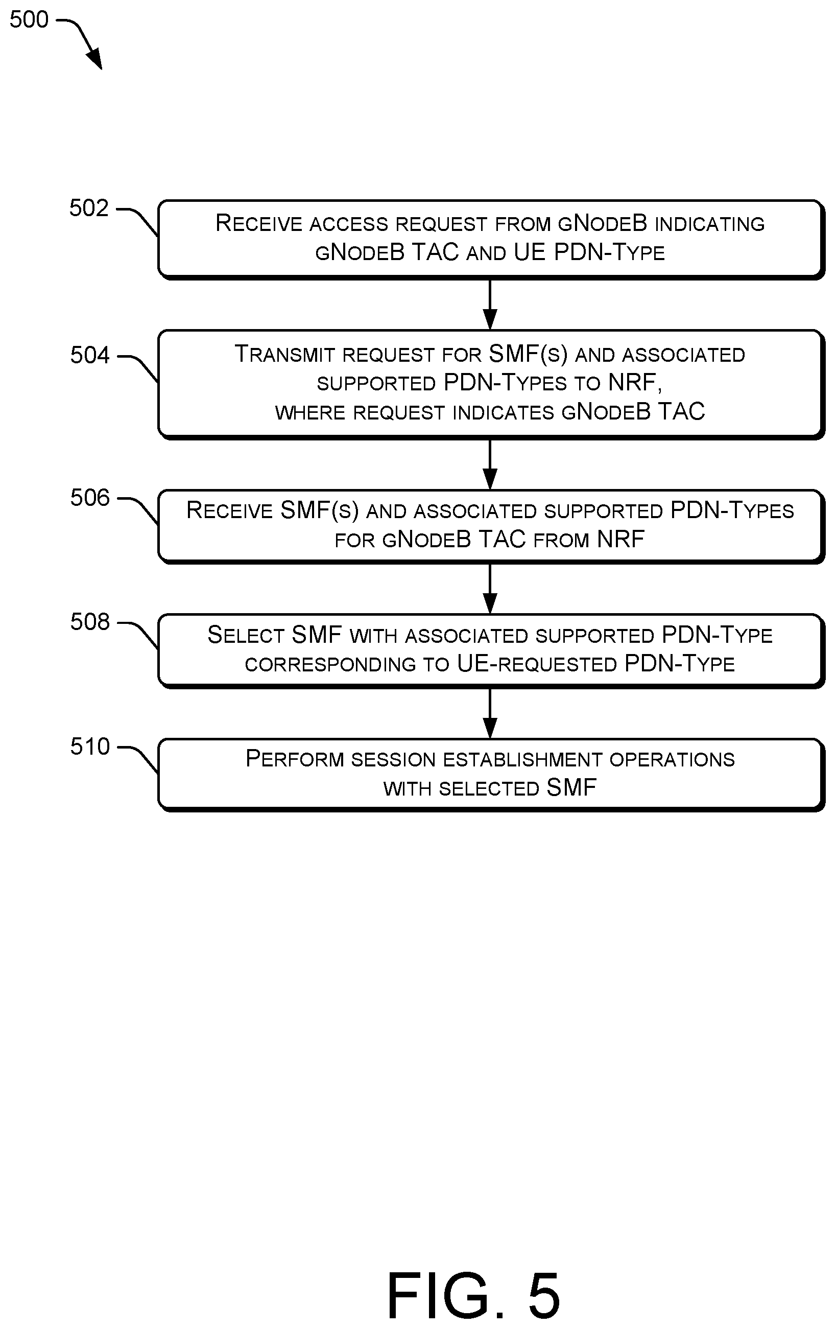 Patent US12581545 Figure 6 – Session management function selection and blocking