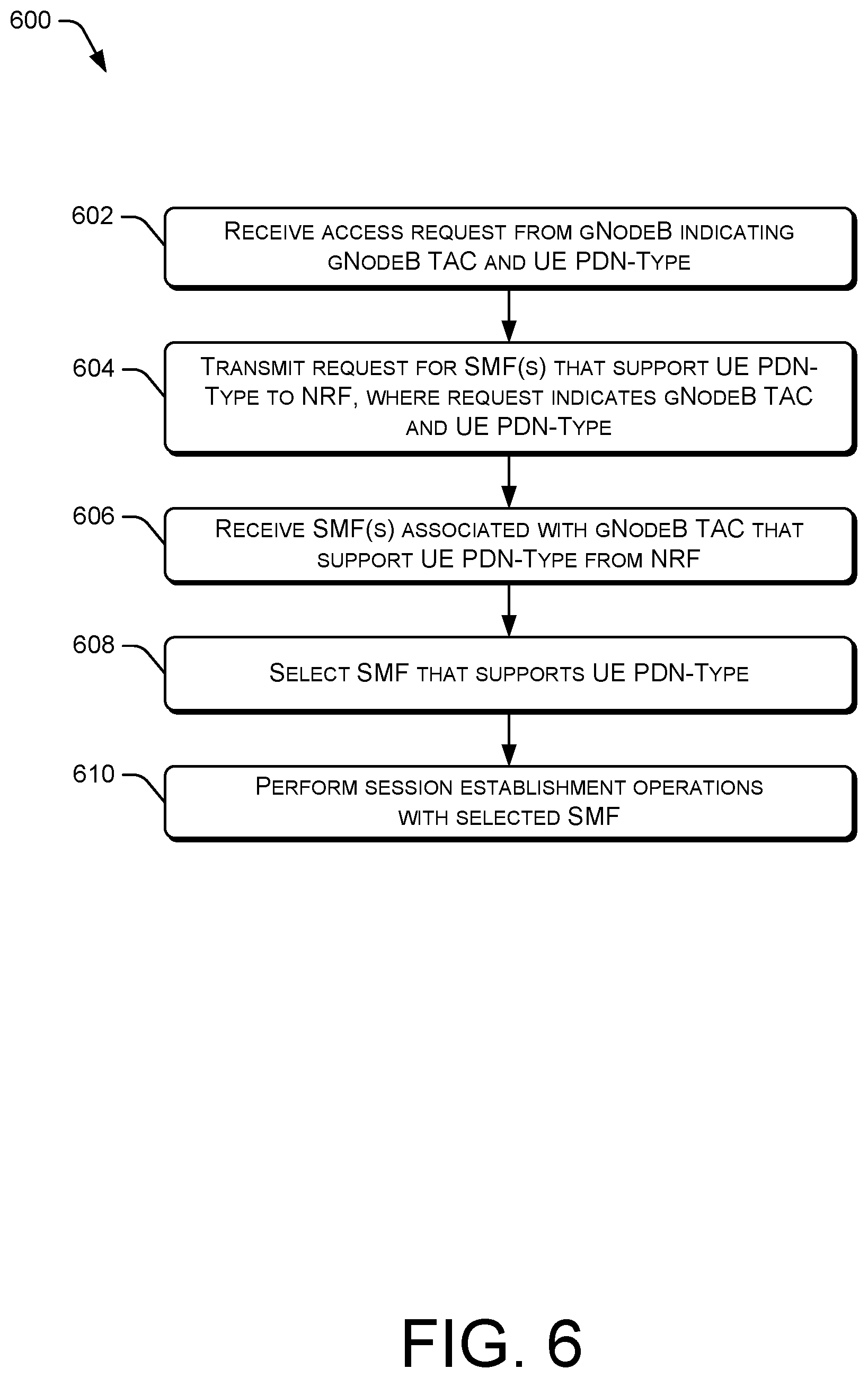 Patent US12581545 Figure 7 – Session management function selection and blocking