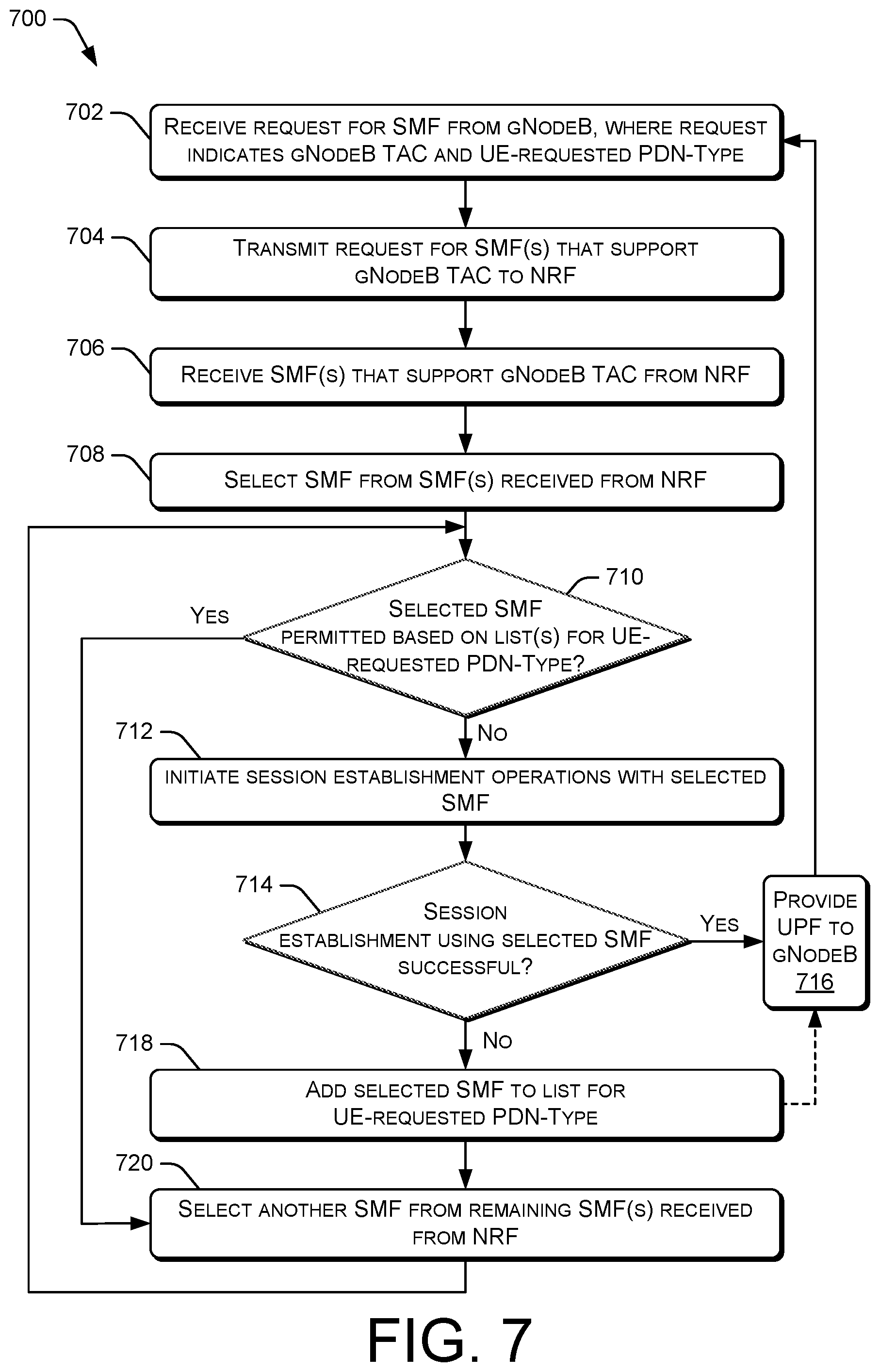 Patent US12581545 Figure 8 – Session management function selection and blocking
