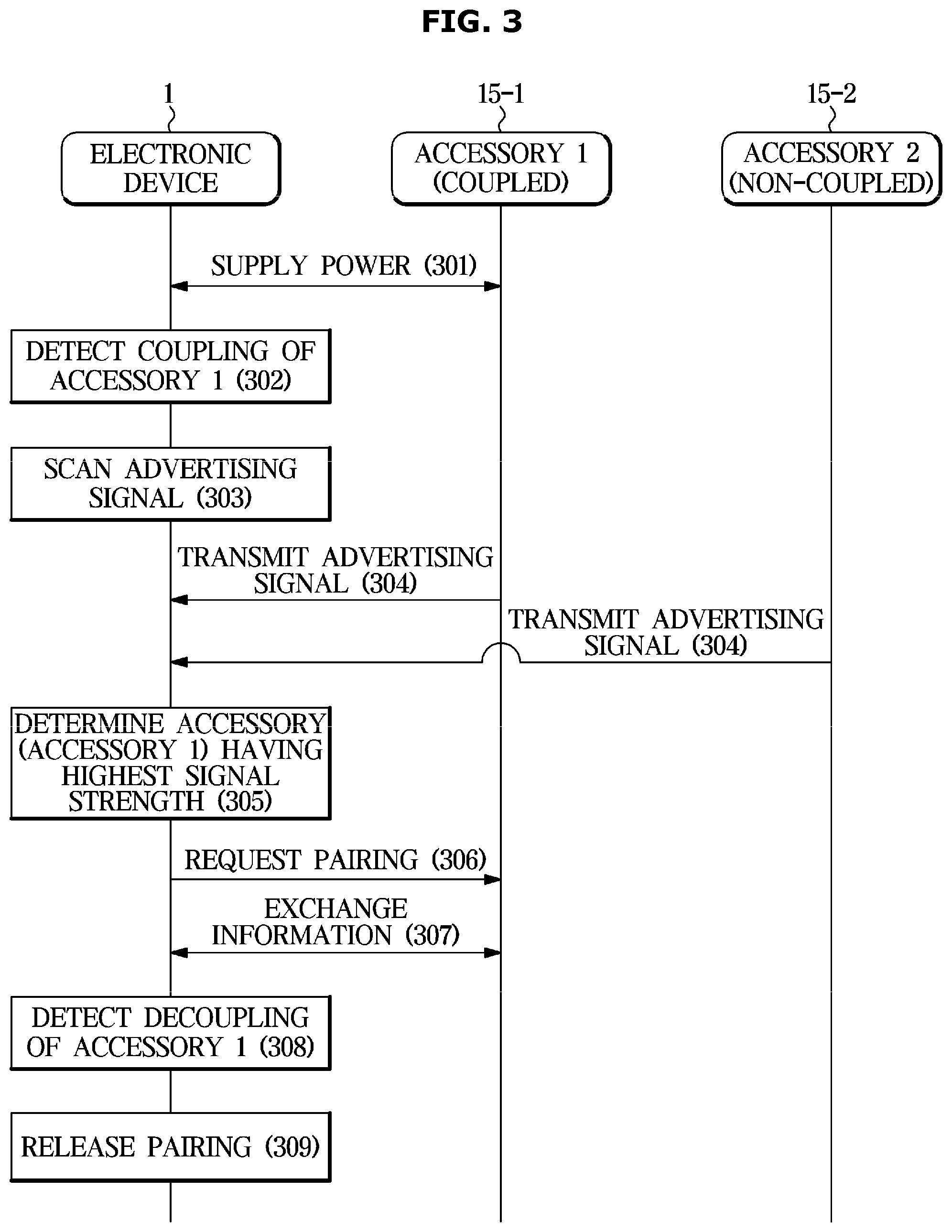 Patent US12581546 Figure 3 – Electronic device and method for controlling the same