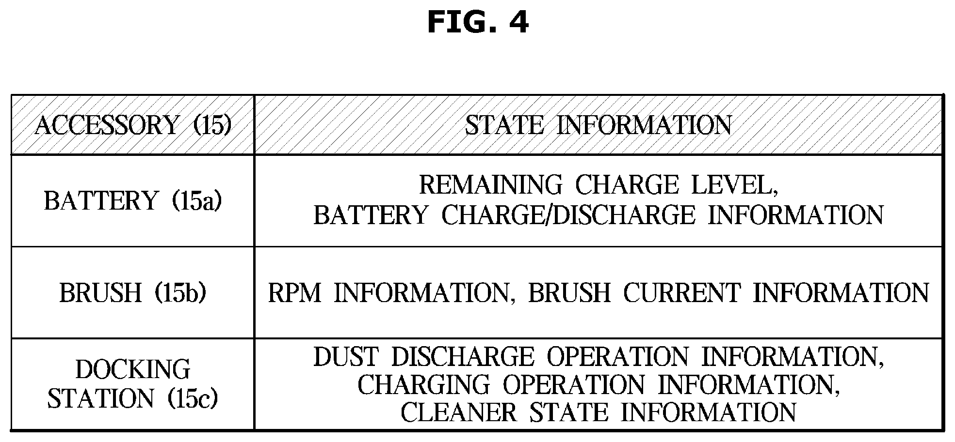 Patent US12581546 Figure 4 – Electronic device and method for controlling the same