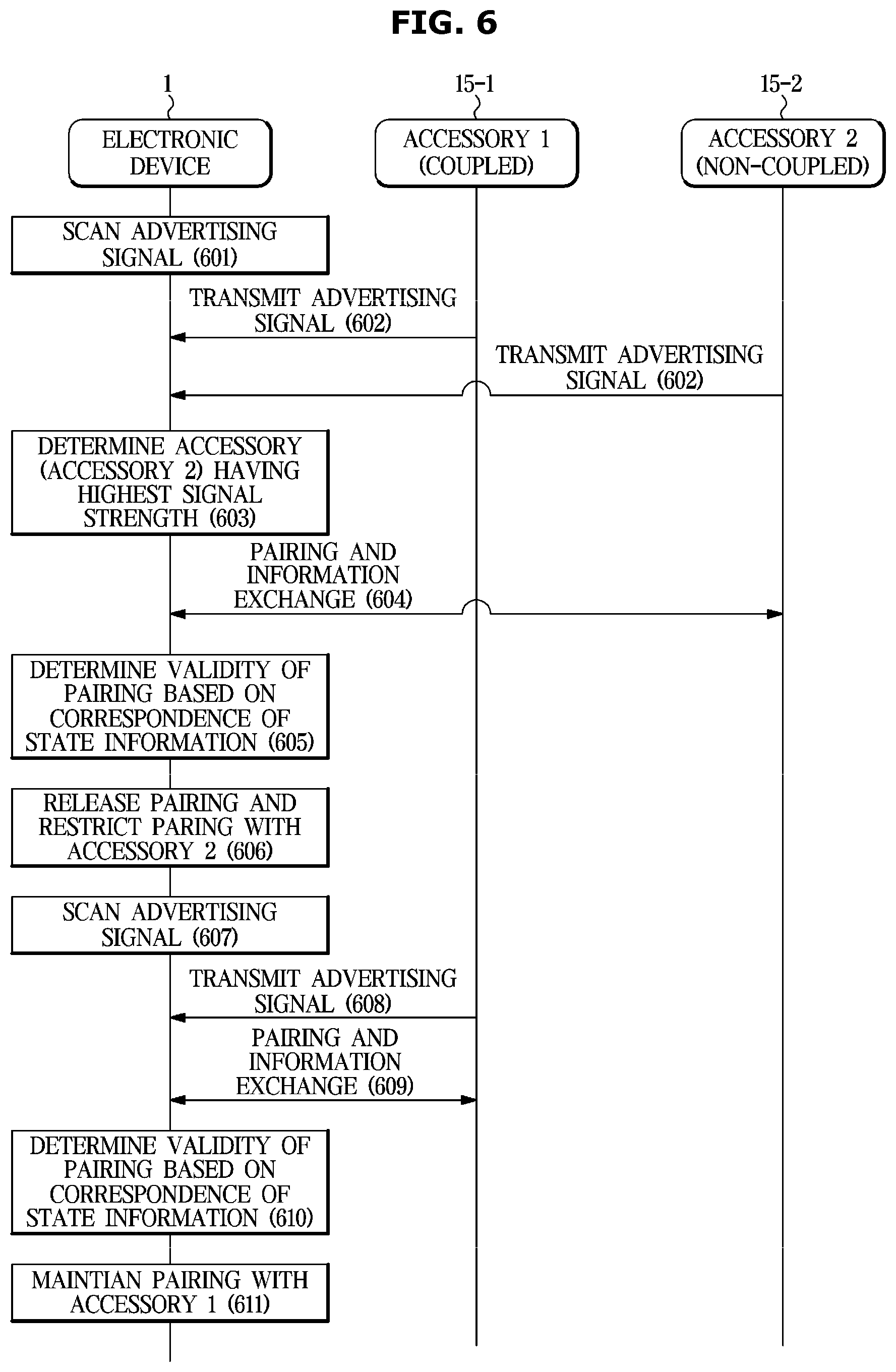 Patent US12581546 Figure 6 – Electronic device and method for controlling the same