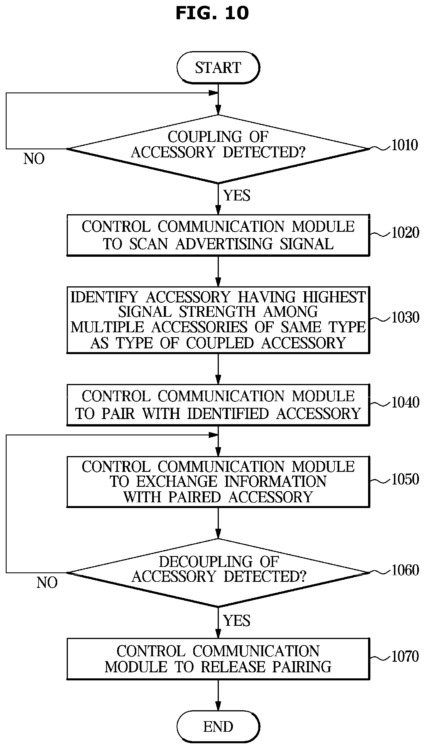 Patent US12581546 Figure 10 – Electronic device and method for controlling the same
