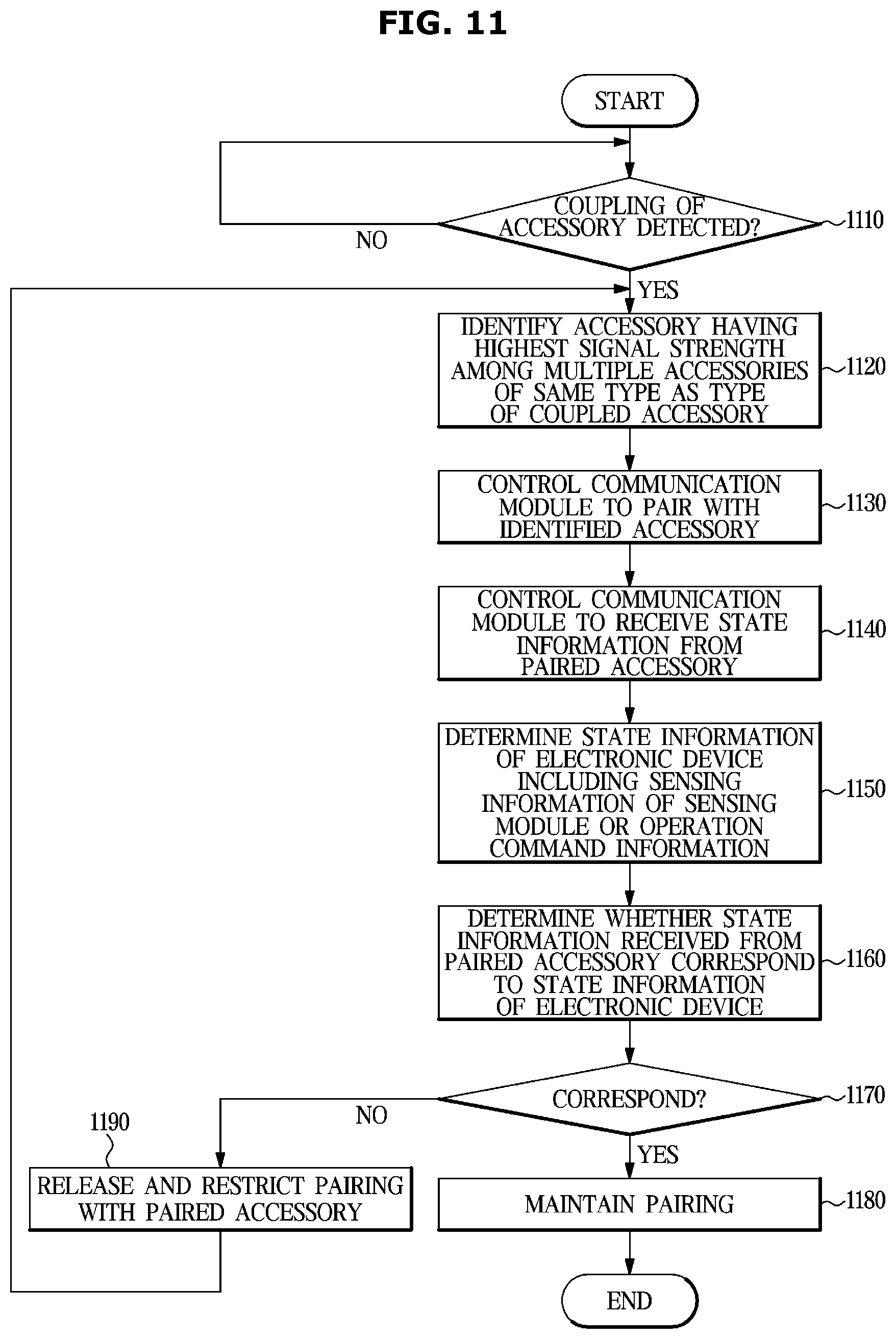Patent US12581546 Figure 11 – Electronic device and method for controlling the same