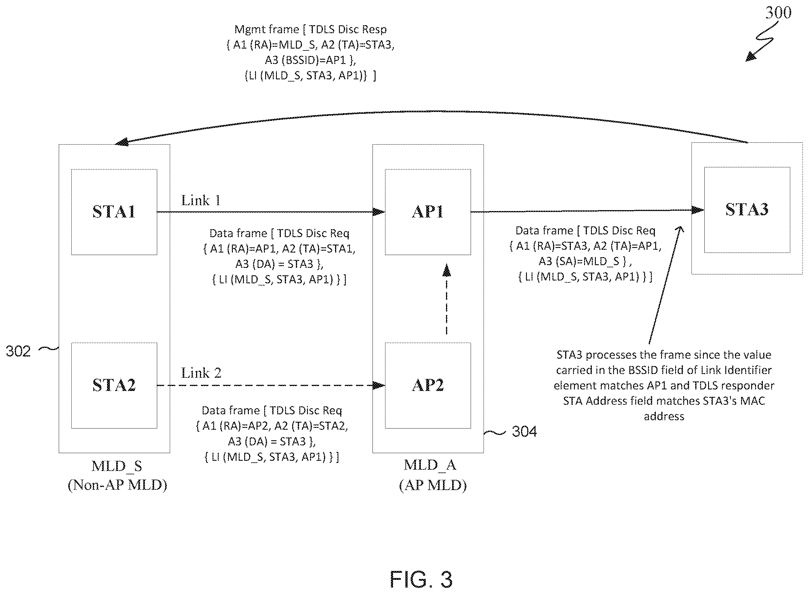 Patent US12581548 Figure 4 – TDLS discovery process for EMLSR operation