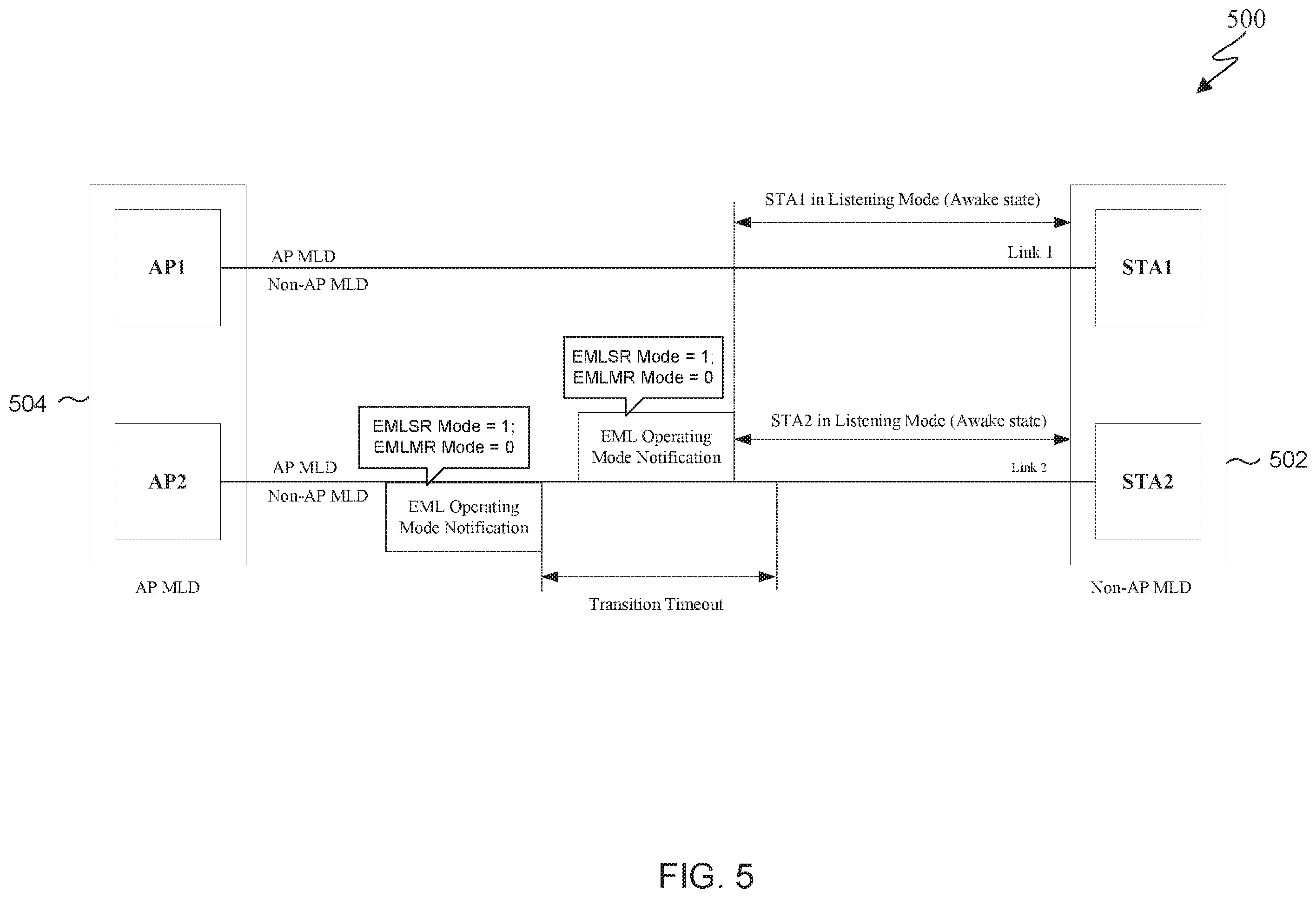 Patent US12581548 Figure 6 – TDLS discovery process for EMLSR operation