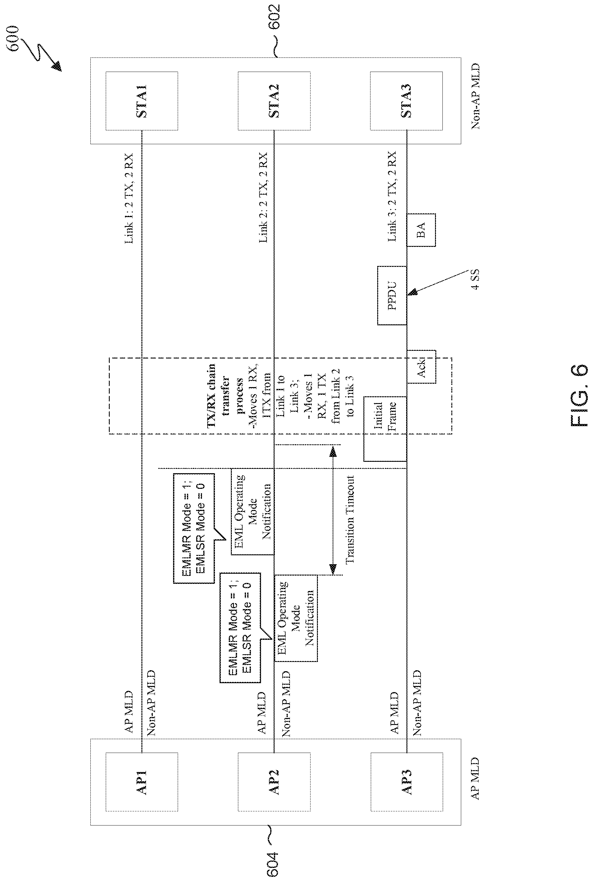 Patent US12581548 Figure 7 – TDLS discovery process for EMLSR operation