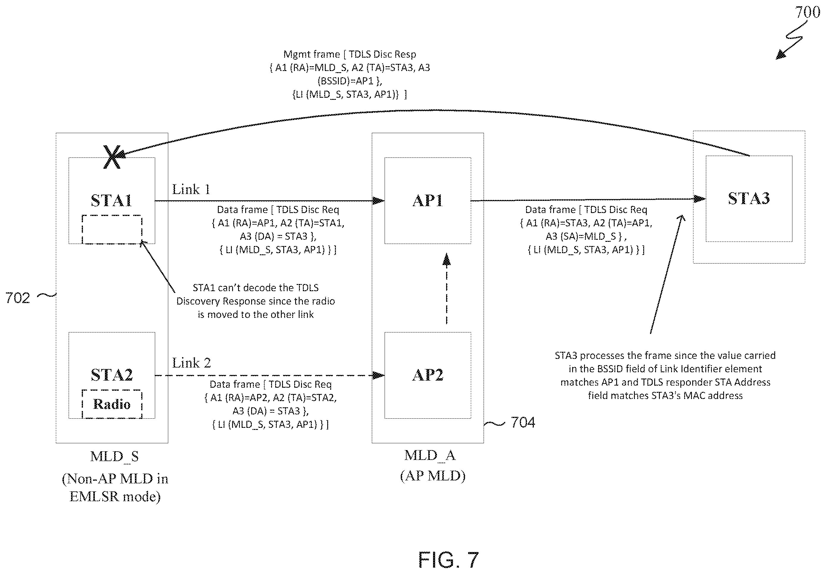 Patent US12581548 Figure 8 – TDLS discovery process for EMLSR operation