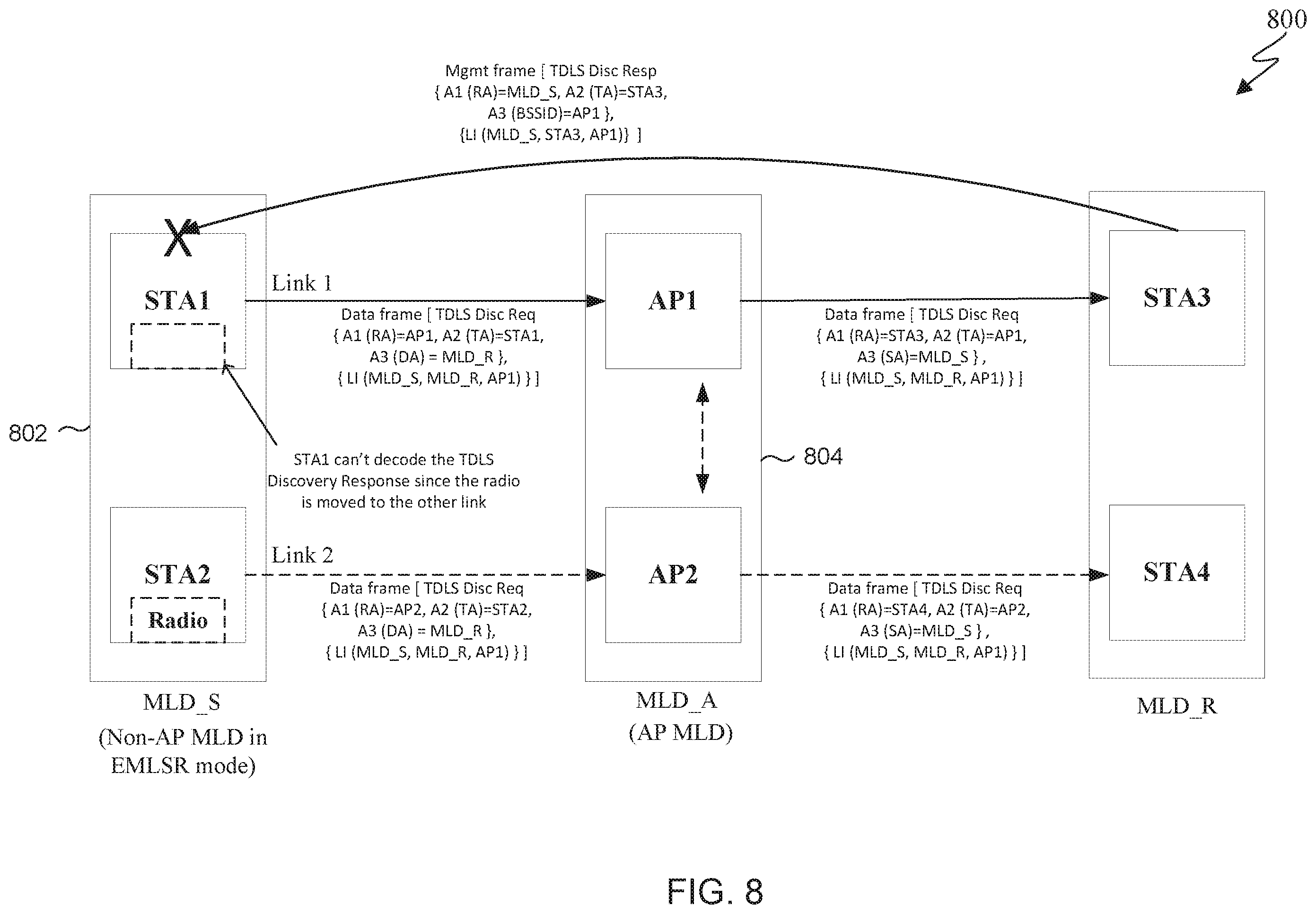 Patent US12581548 Figure 9 – TDLS discovery process for EMLSR operation