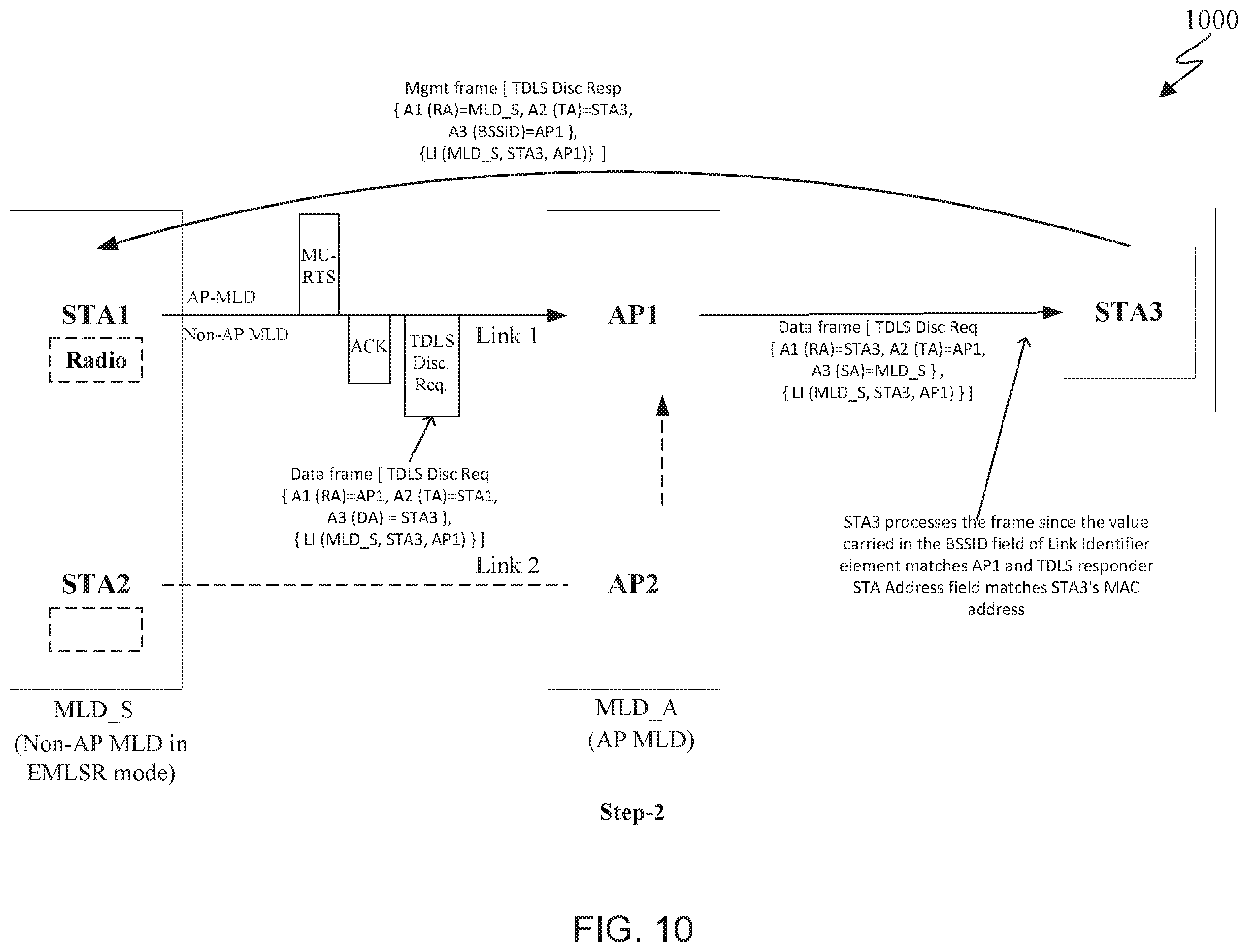Patent US12581548 Figure 11 – TDLS discovery process for EMLSR operation